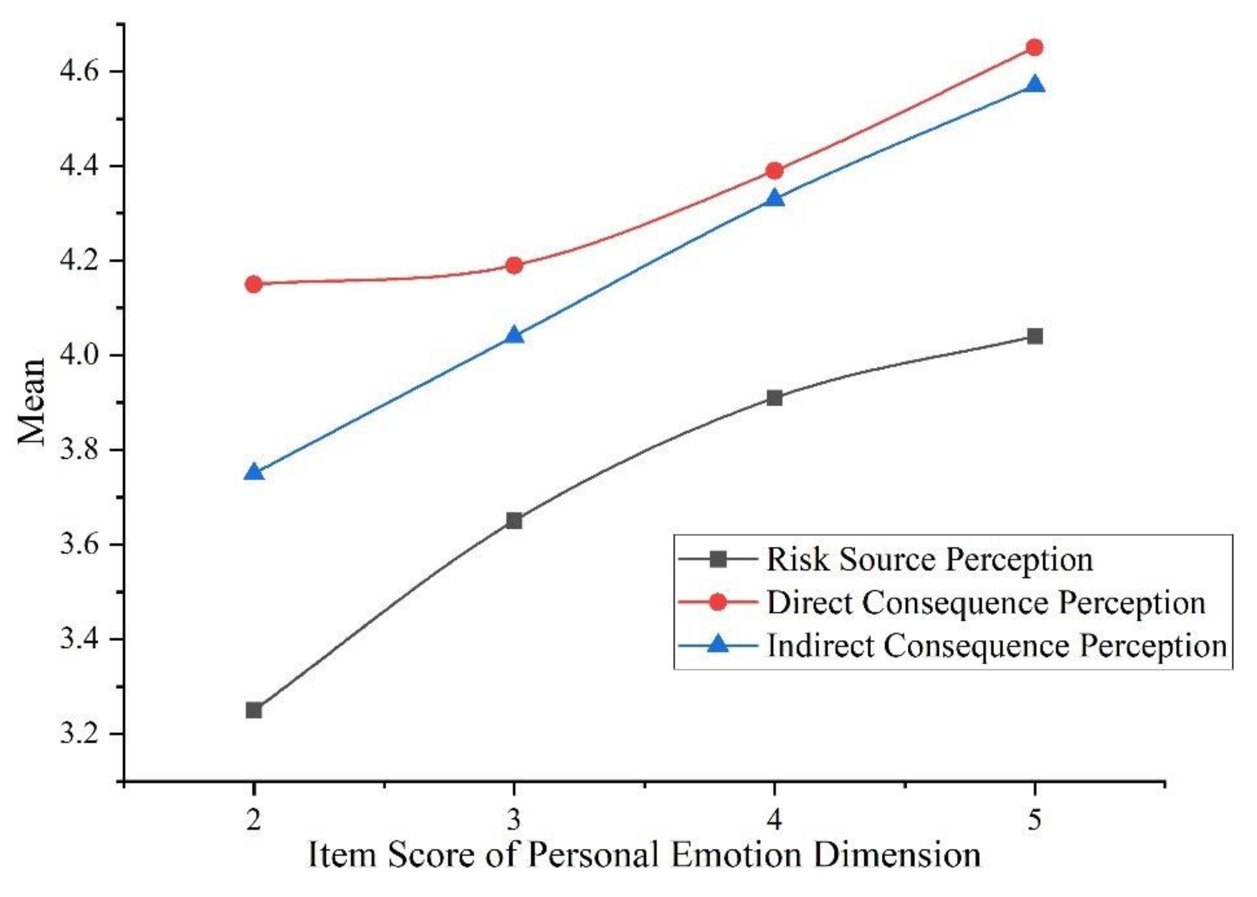 Ijerph 19 04510 g005