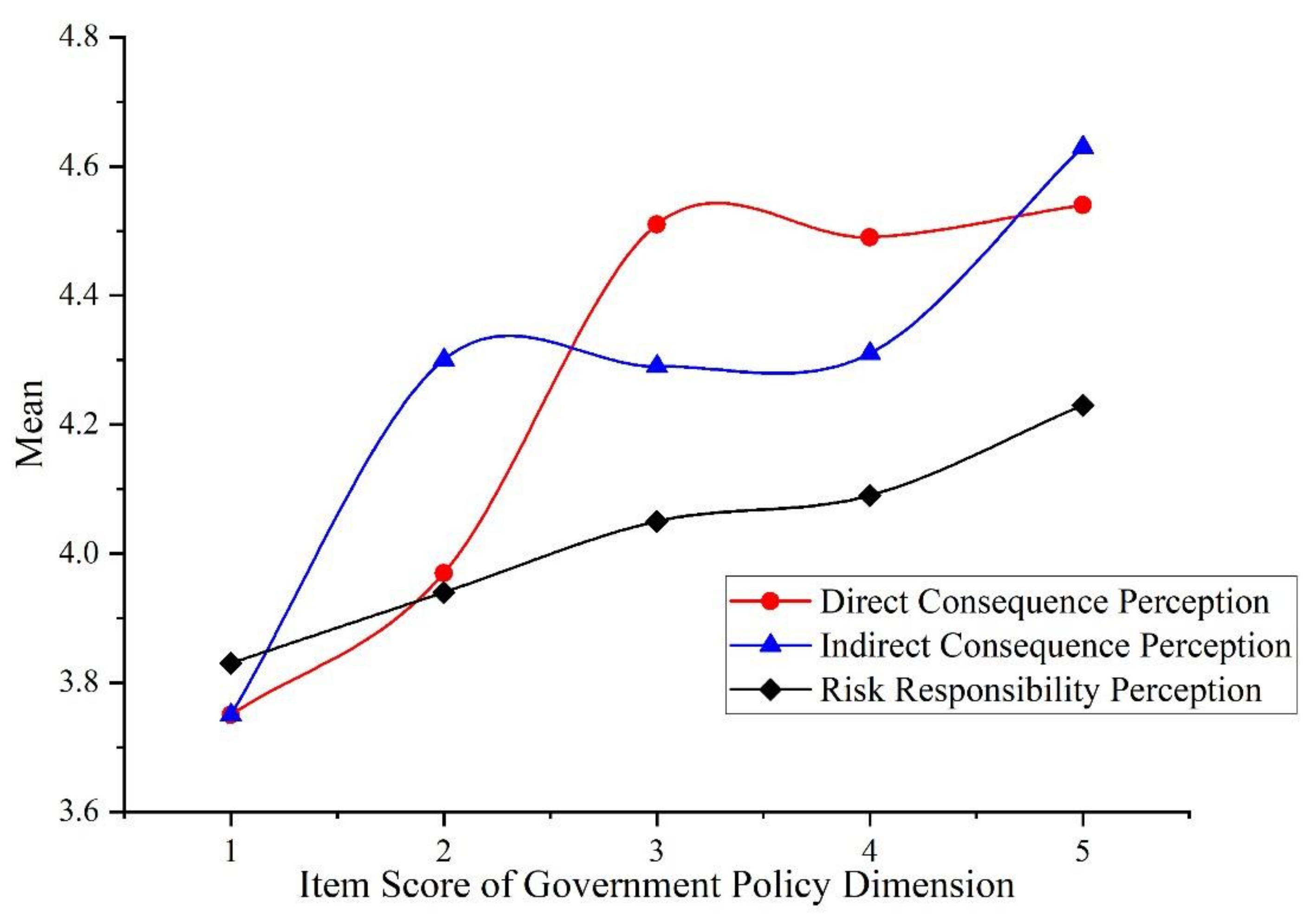 Ijerph 19 04510 g007