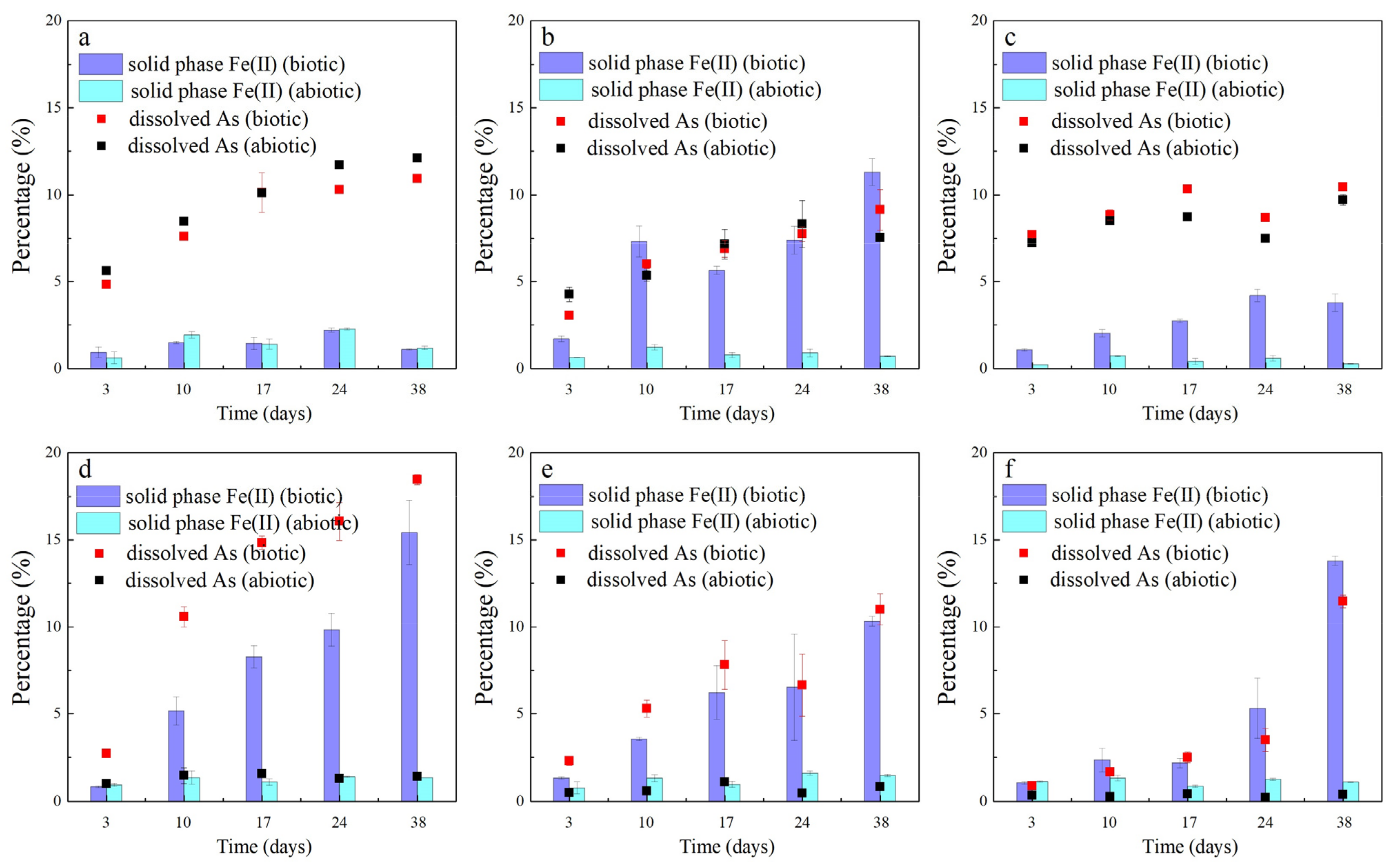 Ijerph 19 04512 g002