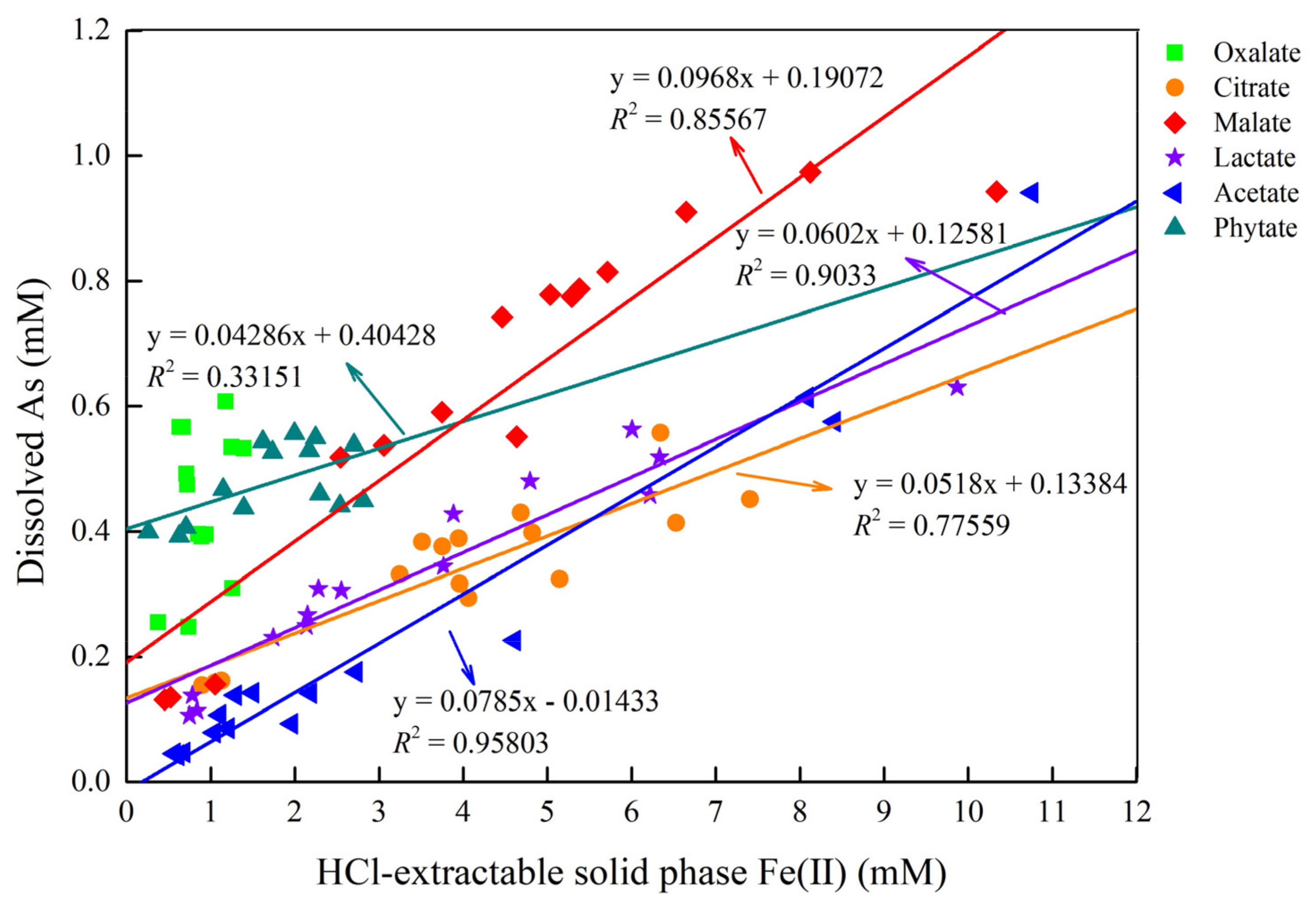 Ijerph 19 04512 g003