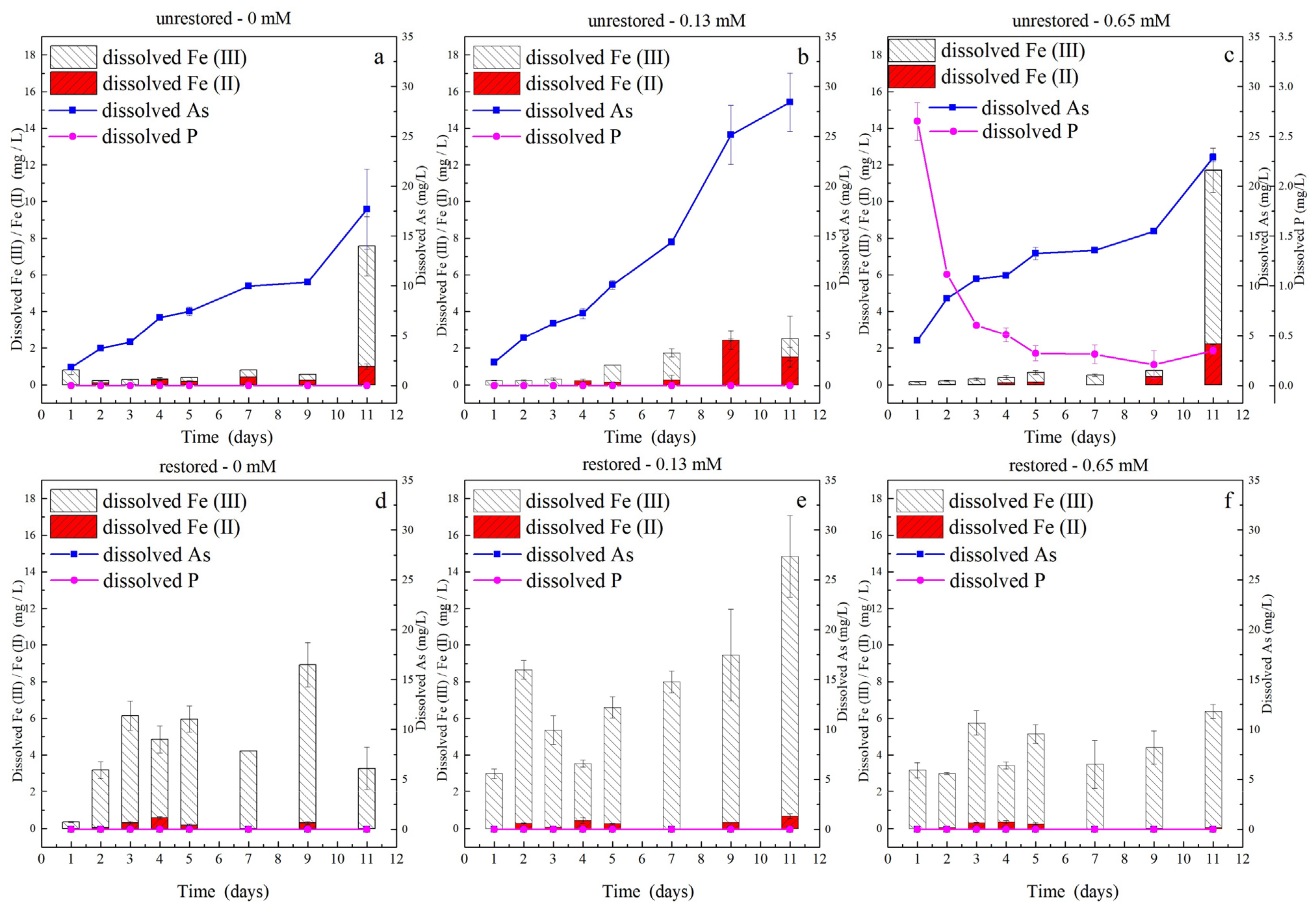 Ijerph 19 04512 g007