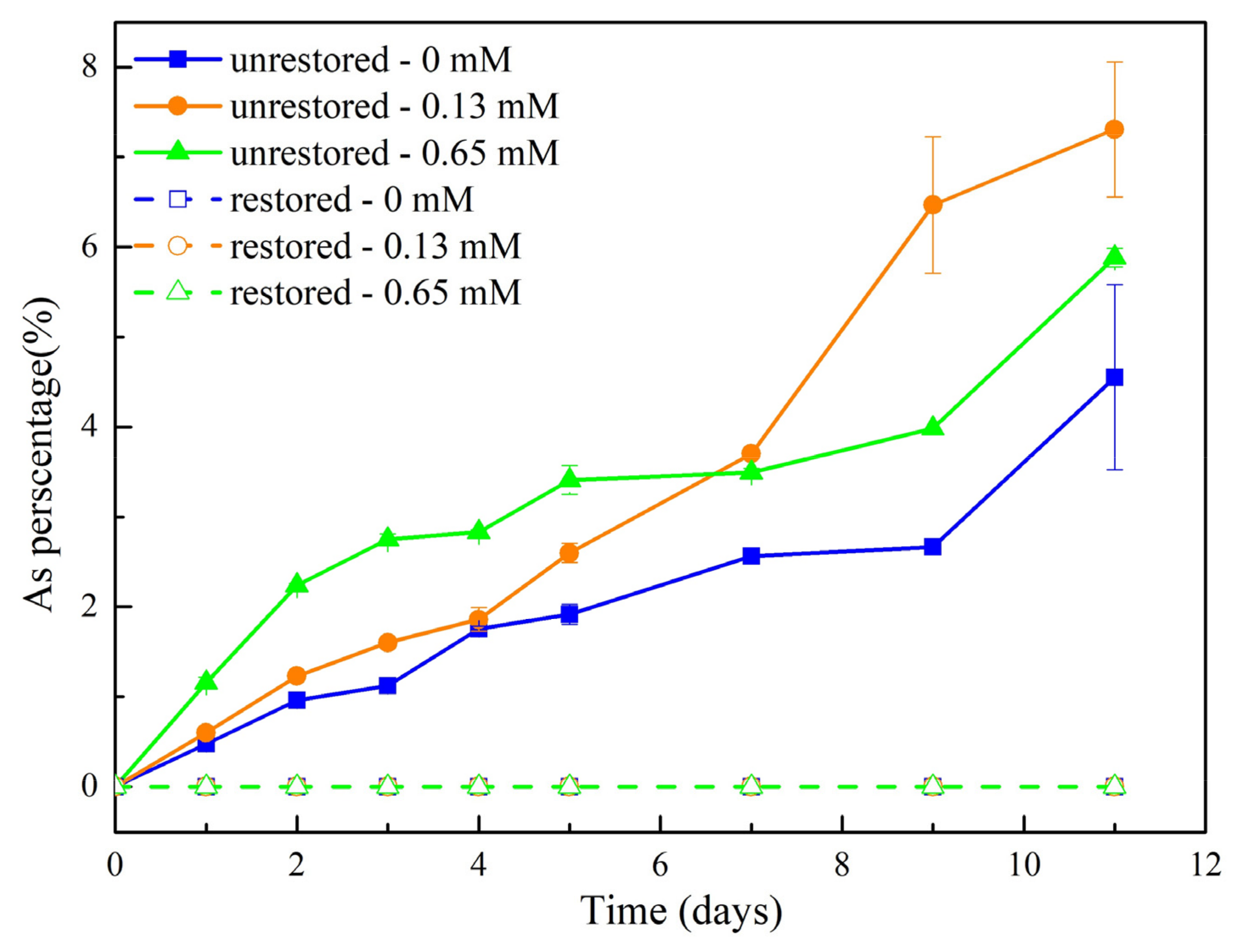 Ijerph 19 04512 g008