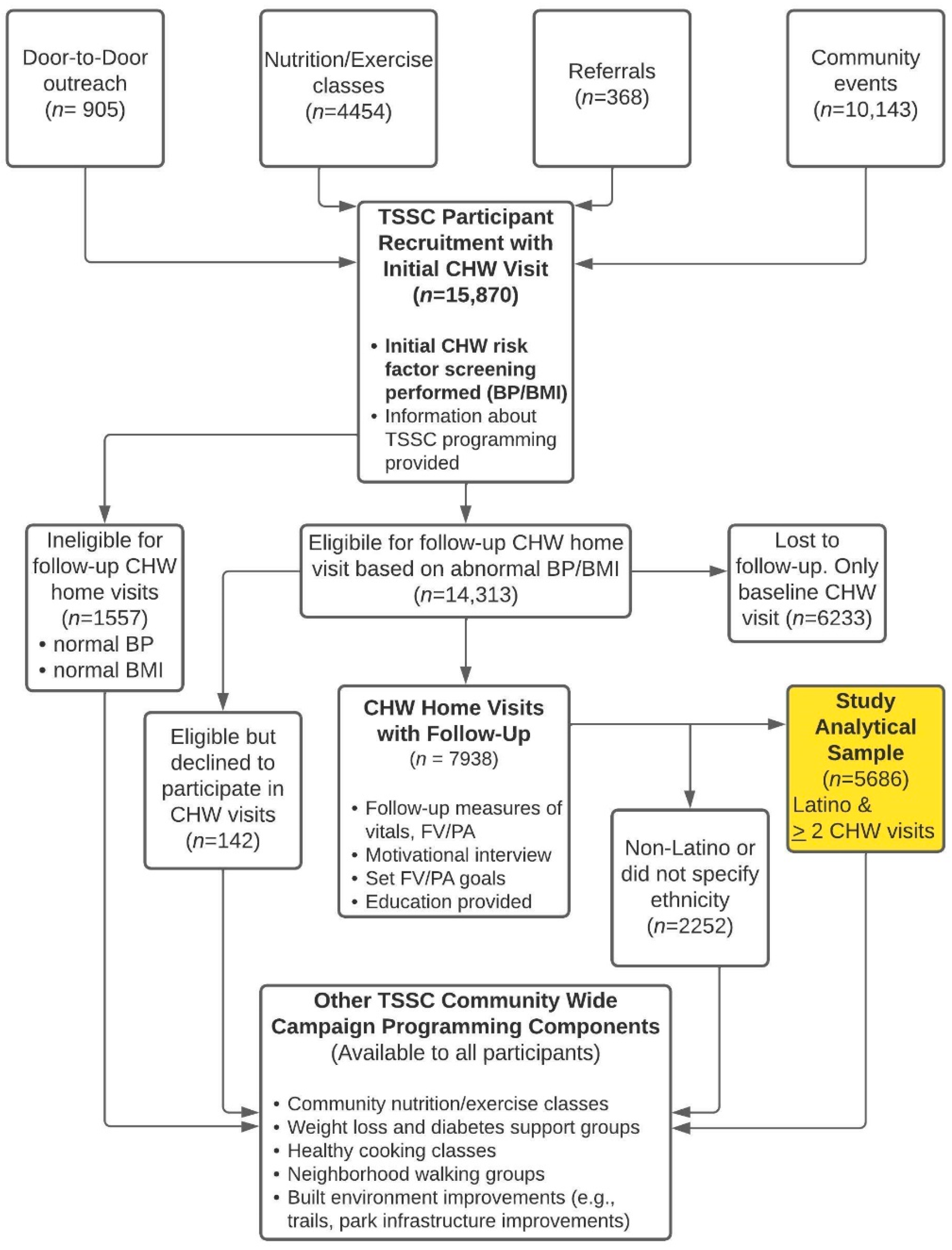 Ijerph 19 04514 g002
