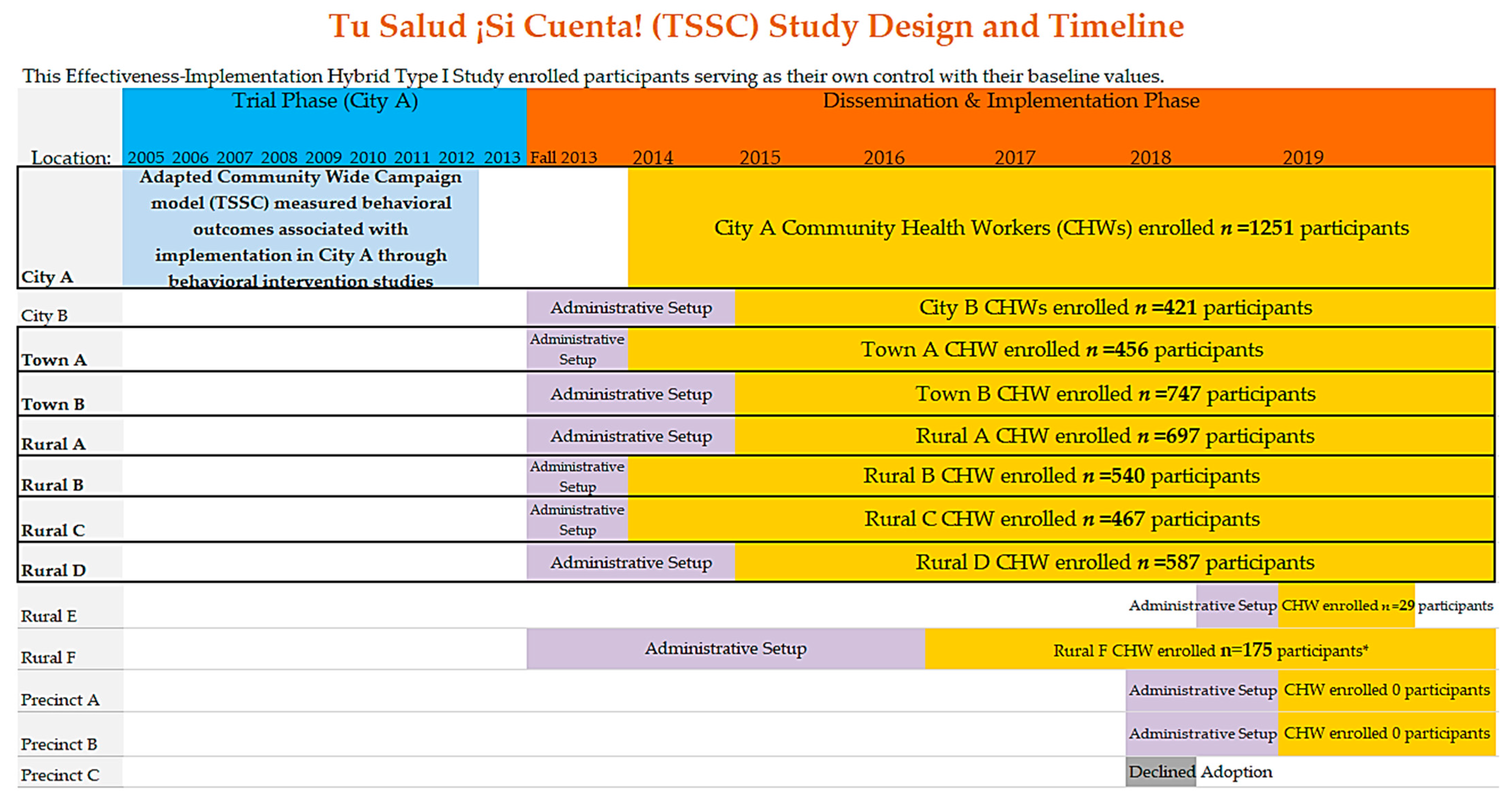Ijerph 19 04514 g003
