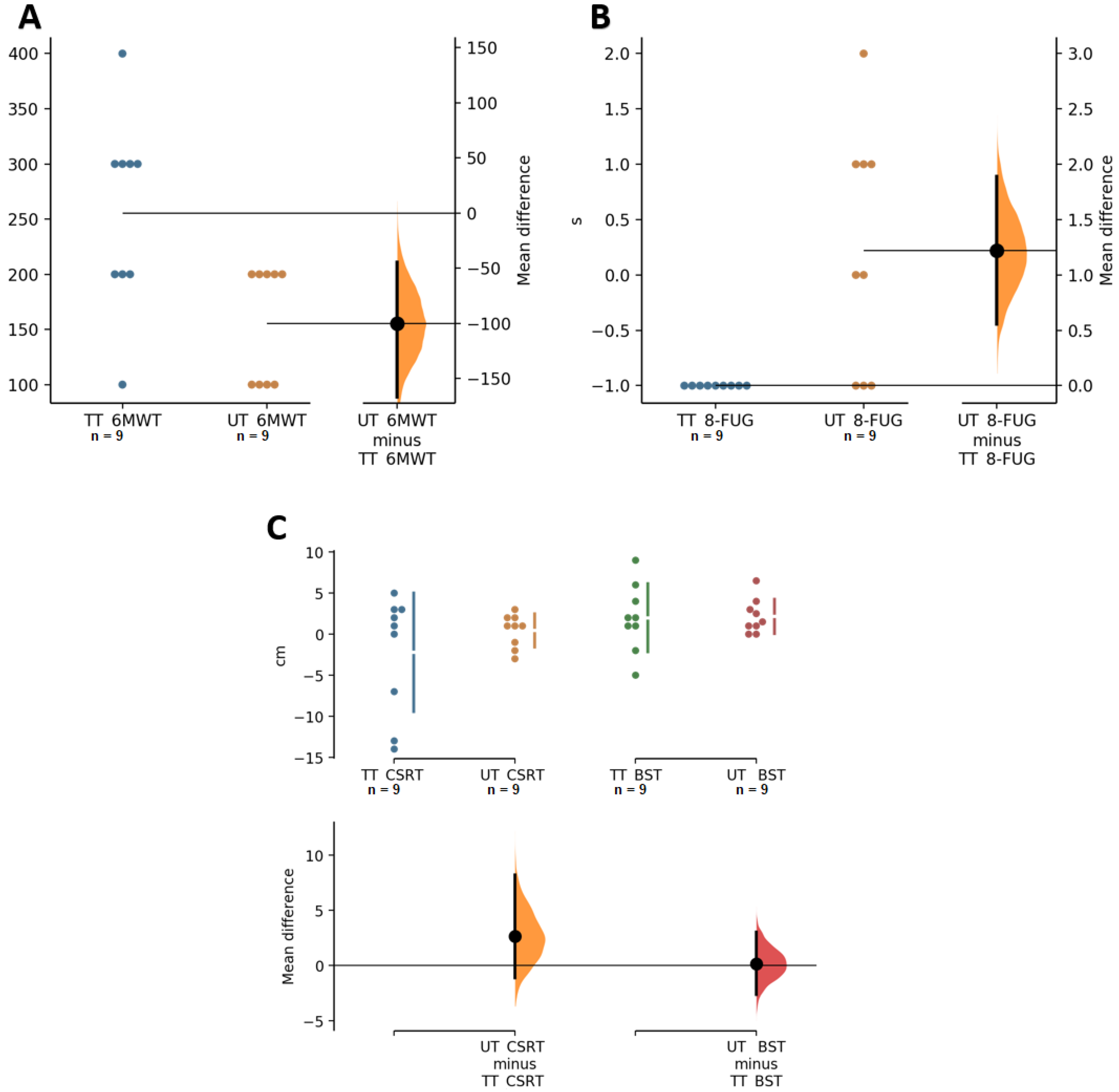 Ijerph 19 04522 g005