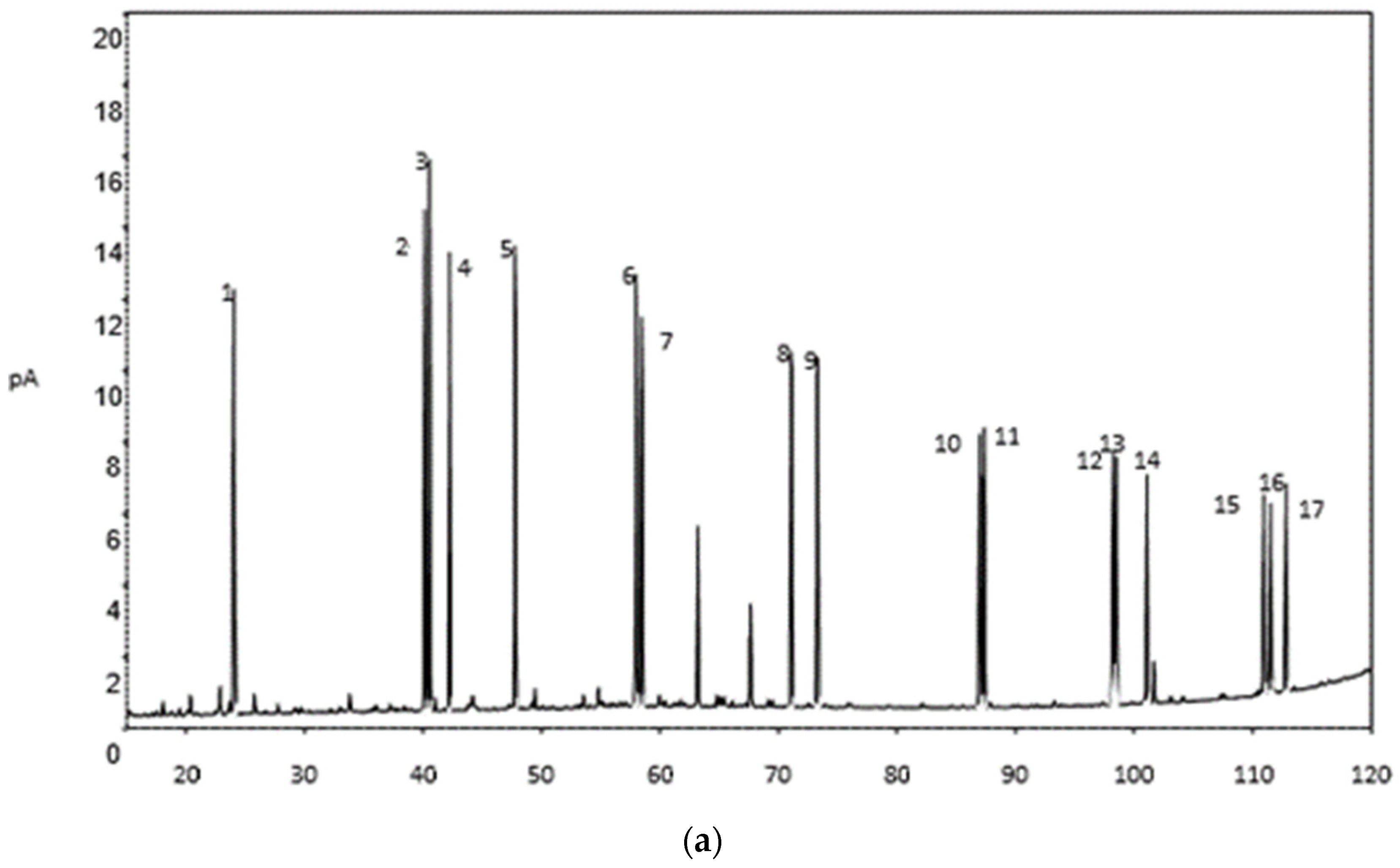 Ijerph 19 04527 g003a Ijerph 19 04527 g003a