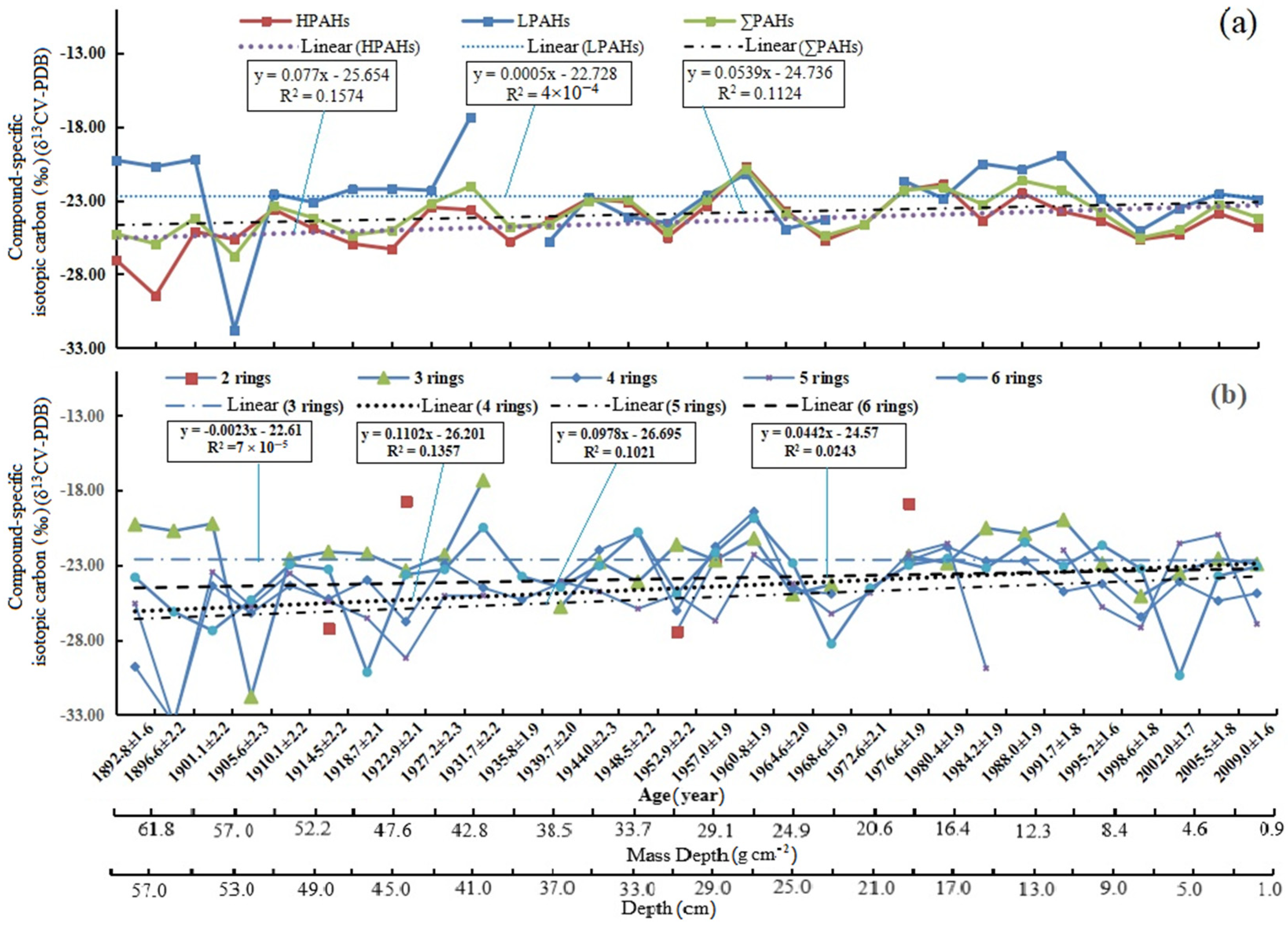 Ijerph 19 04527 g006 Ijerph 19 04527 g006