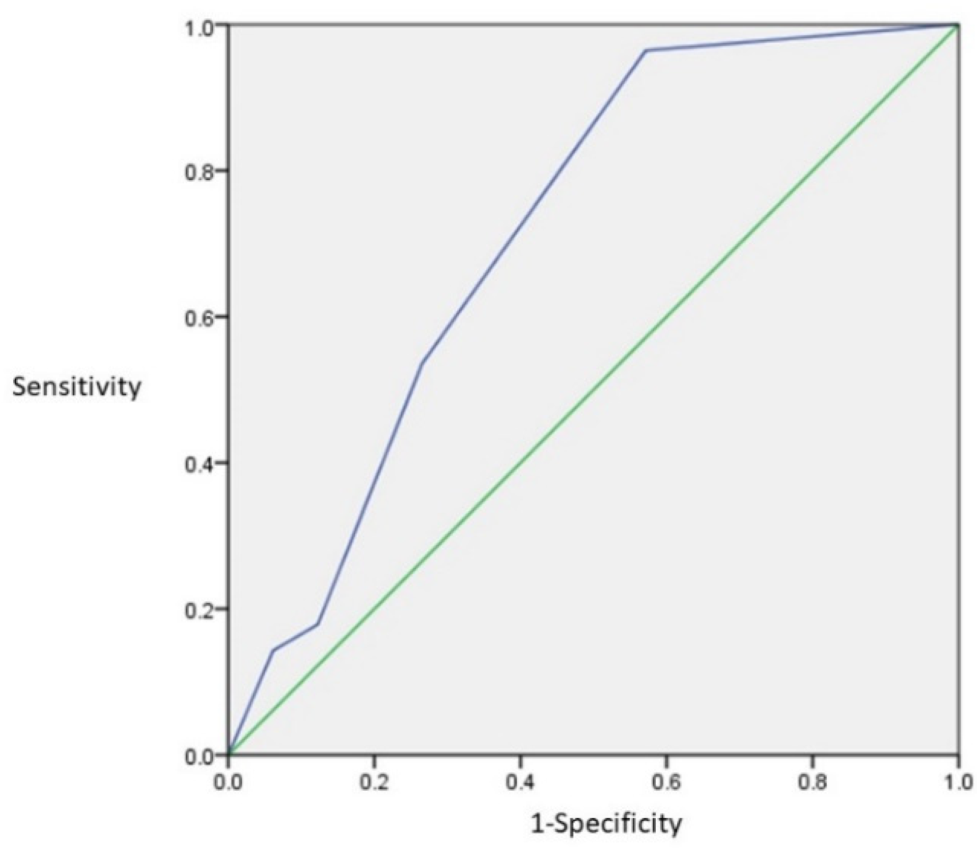 Ijerph 19 04529 g009