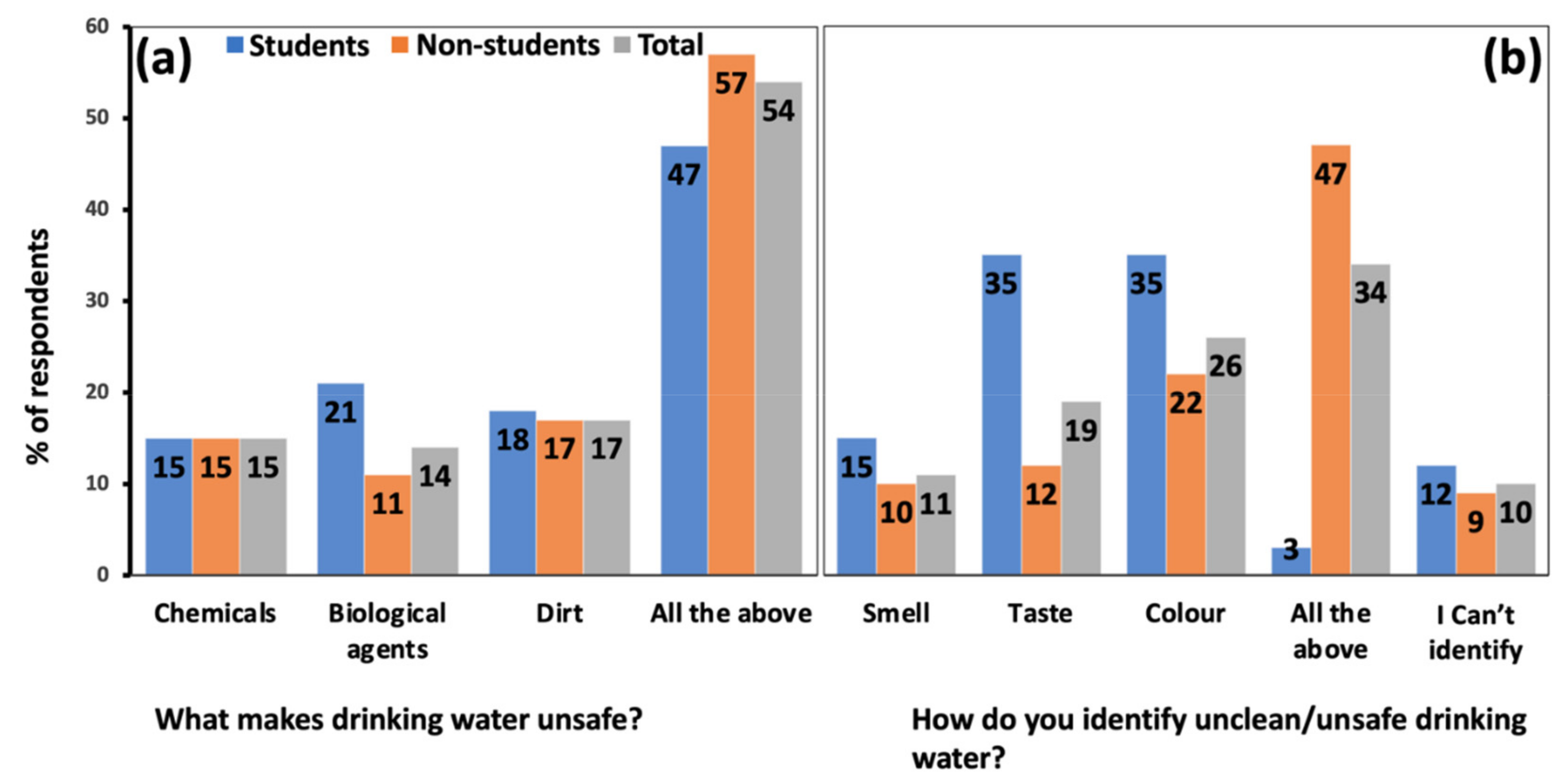 Ijerph 19 04530 g005