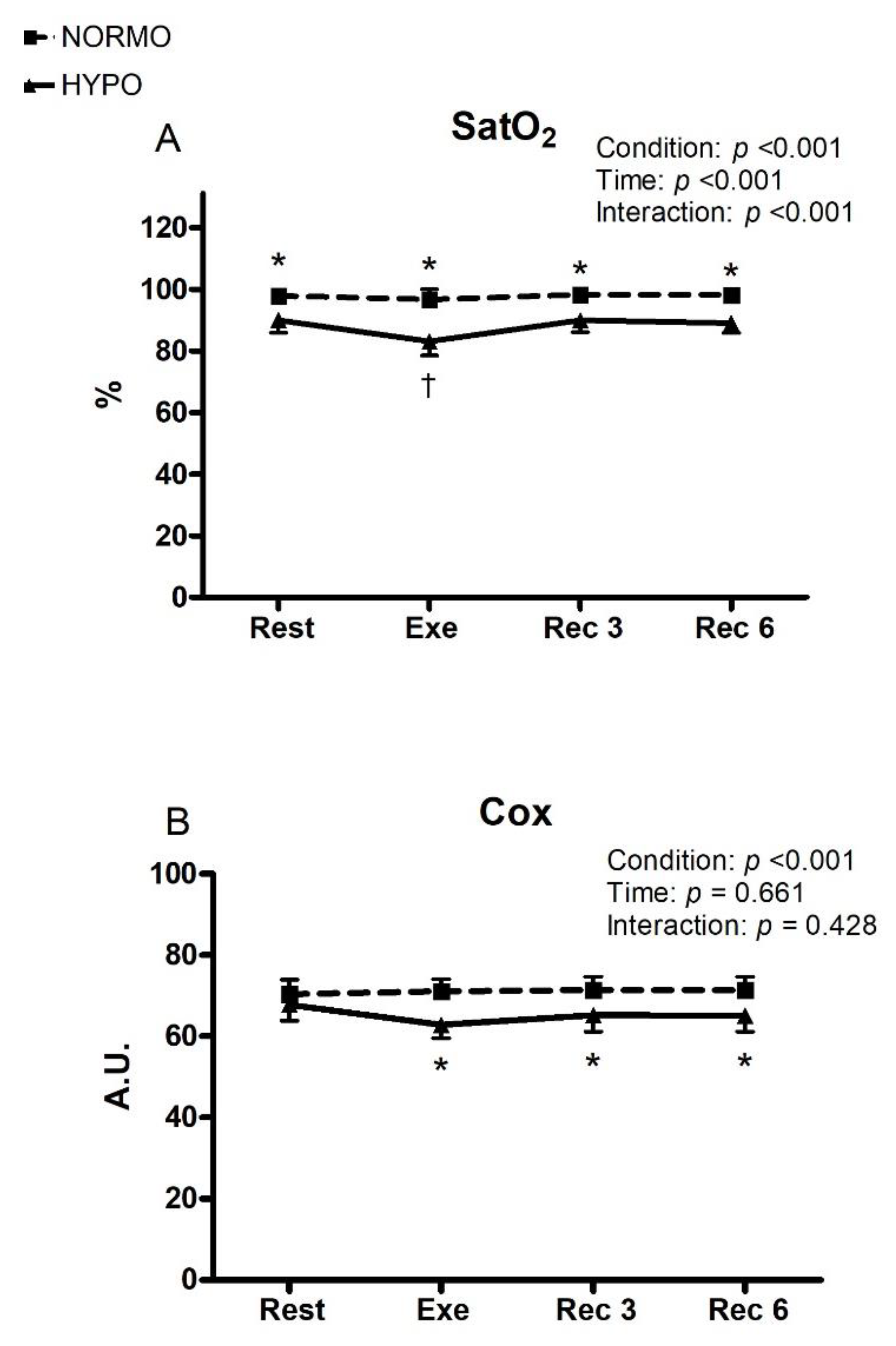 Ijerph 19 04558 g002