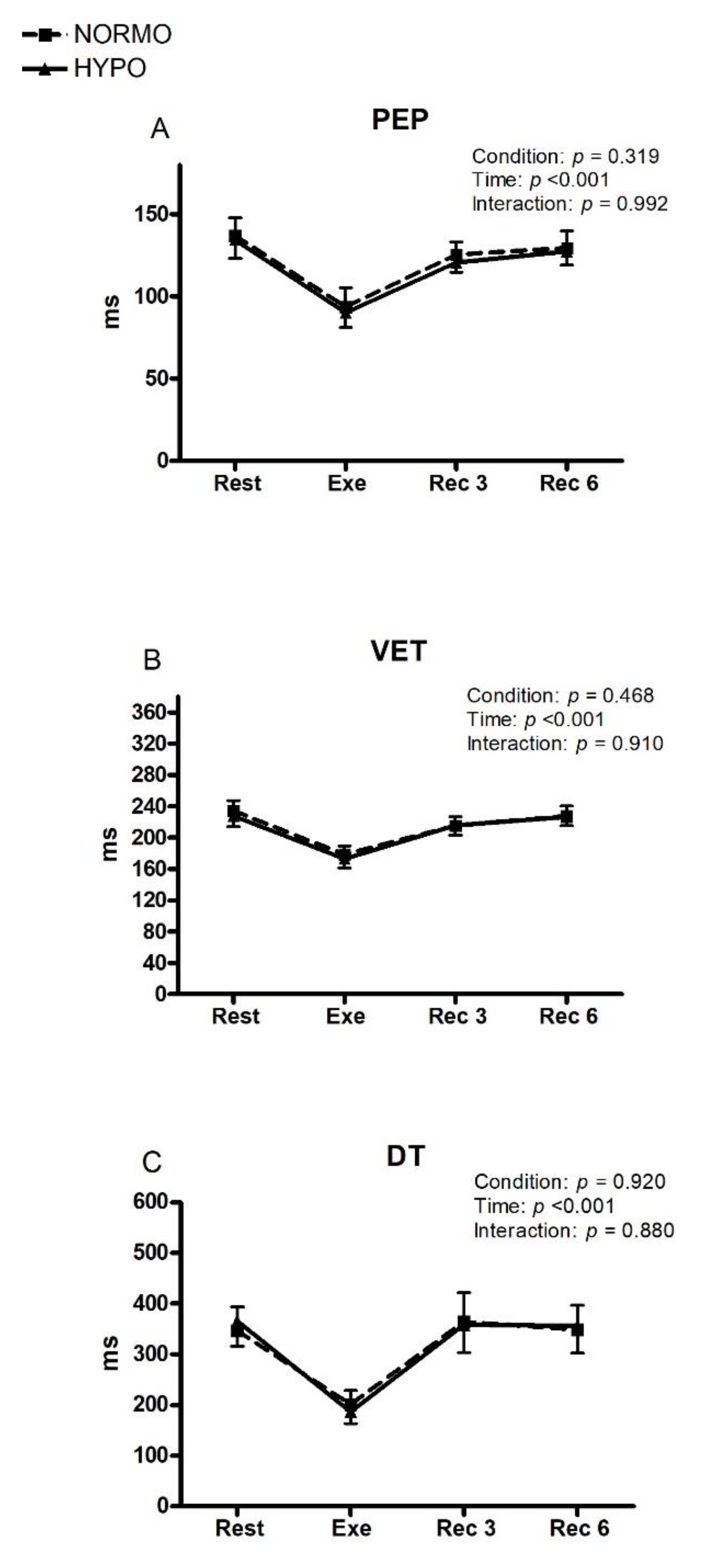 Ijerph 19 04558 g004
