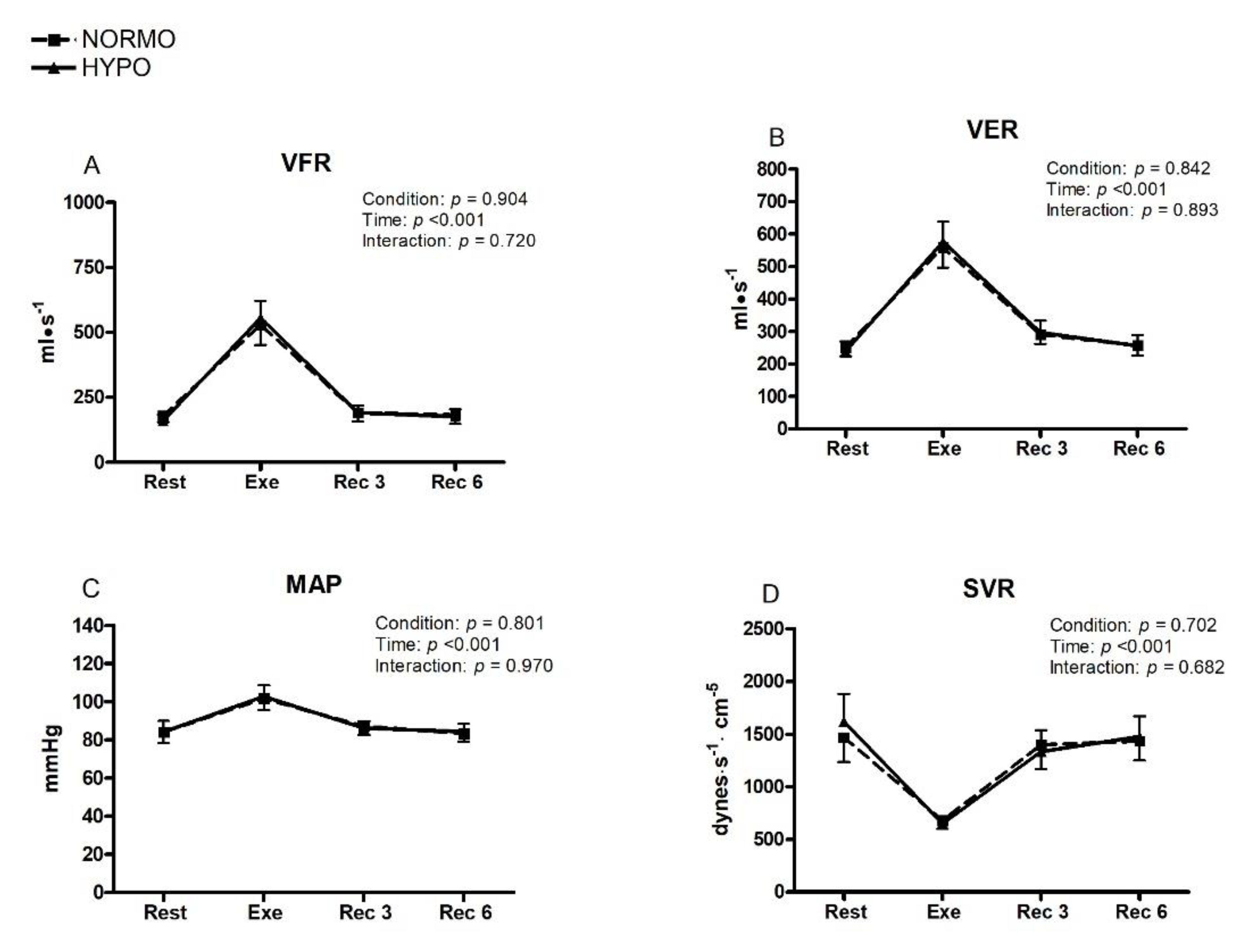 Ijerph 19 04558 g005