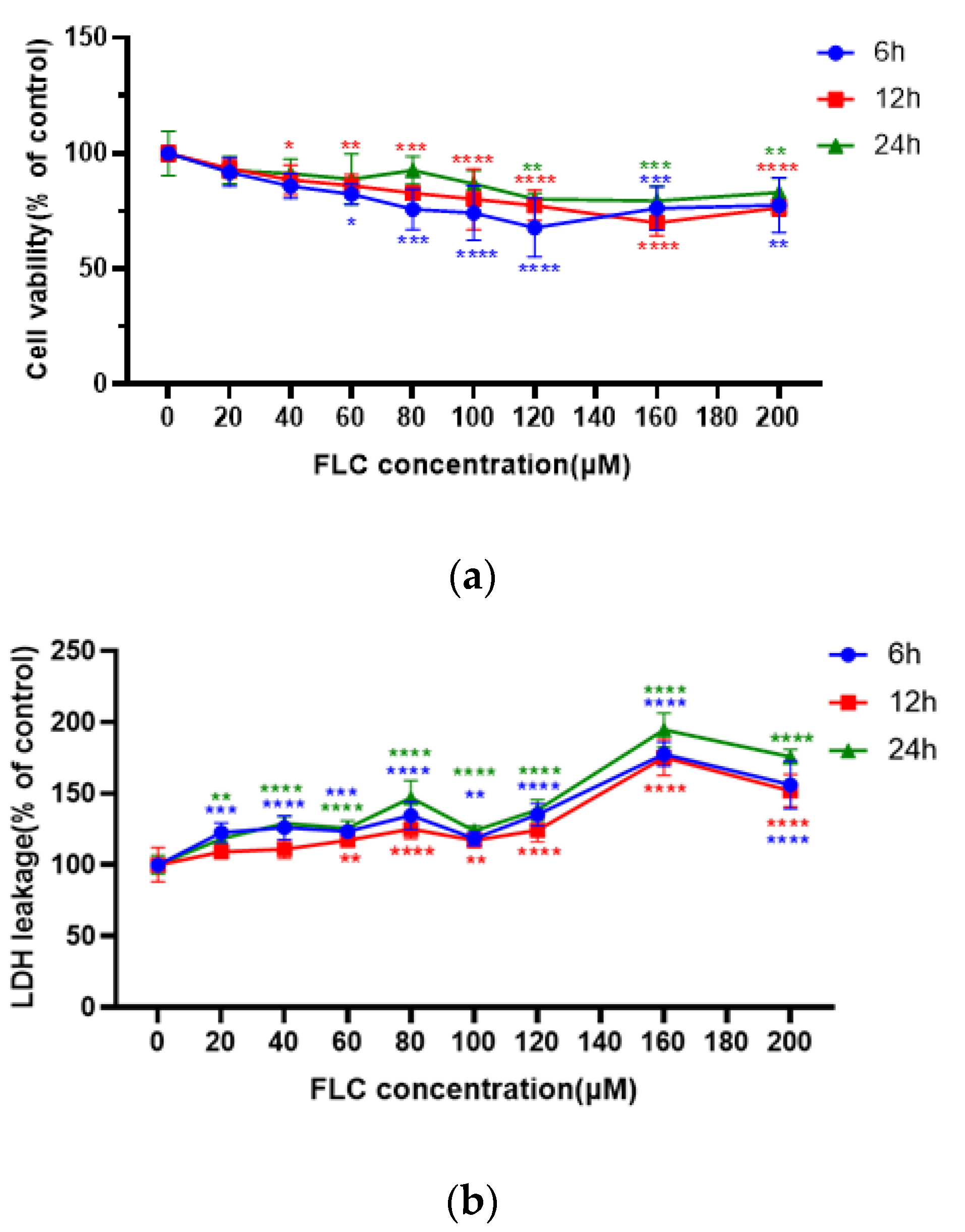Ijerph 19 04564 g001