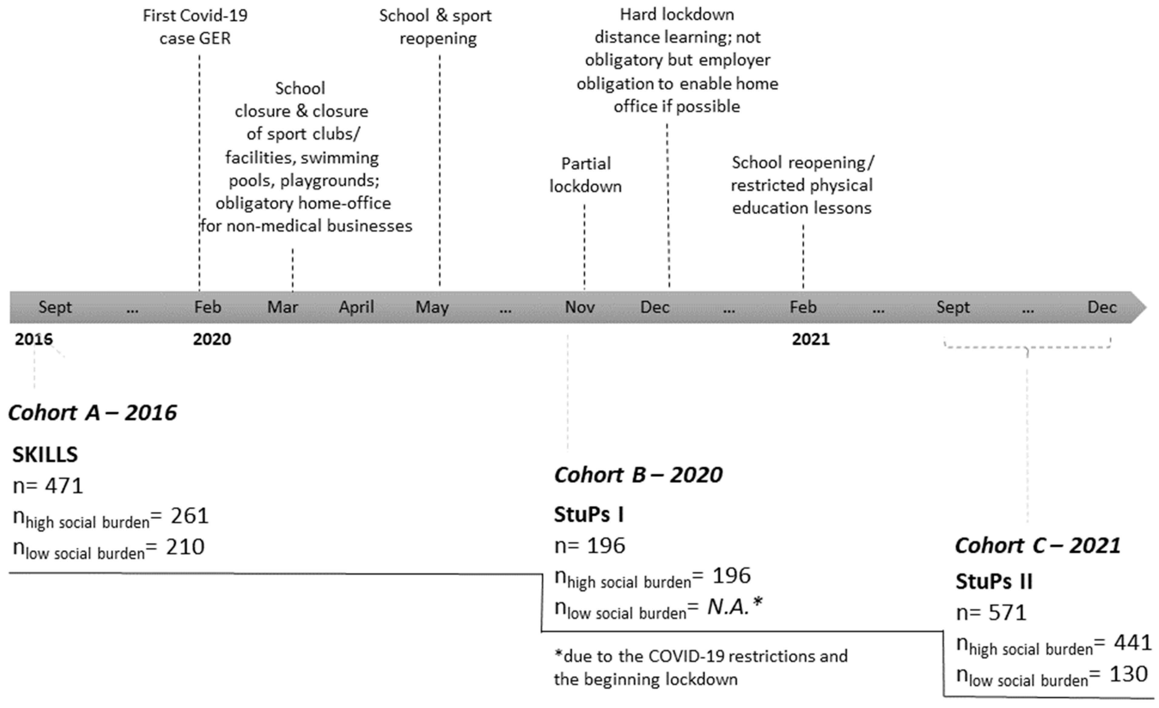 Ijerph 19 04565 g001