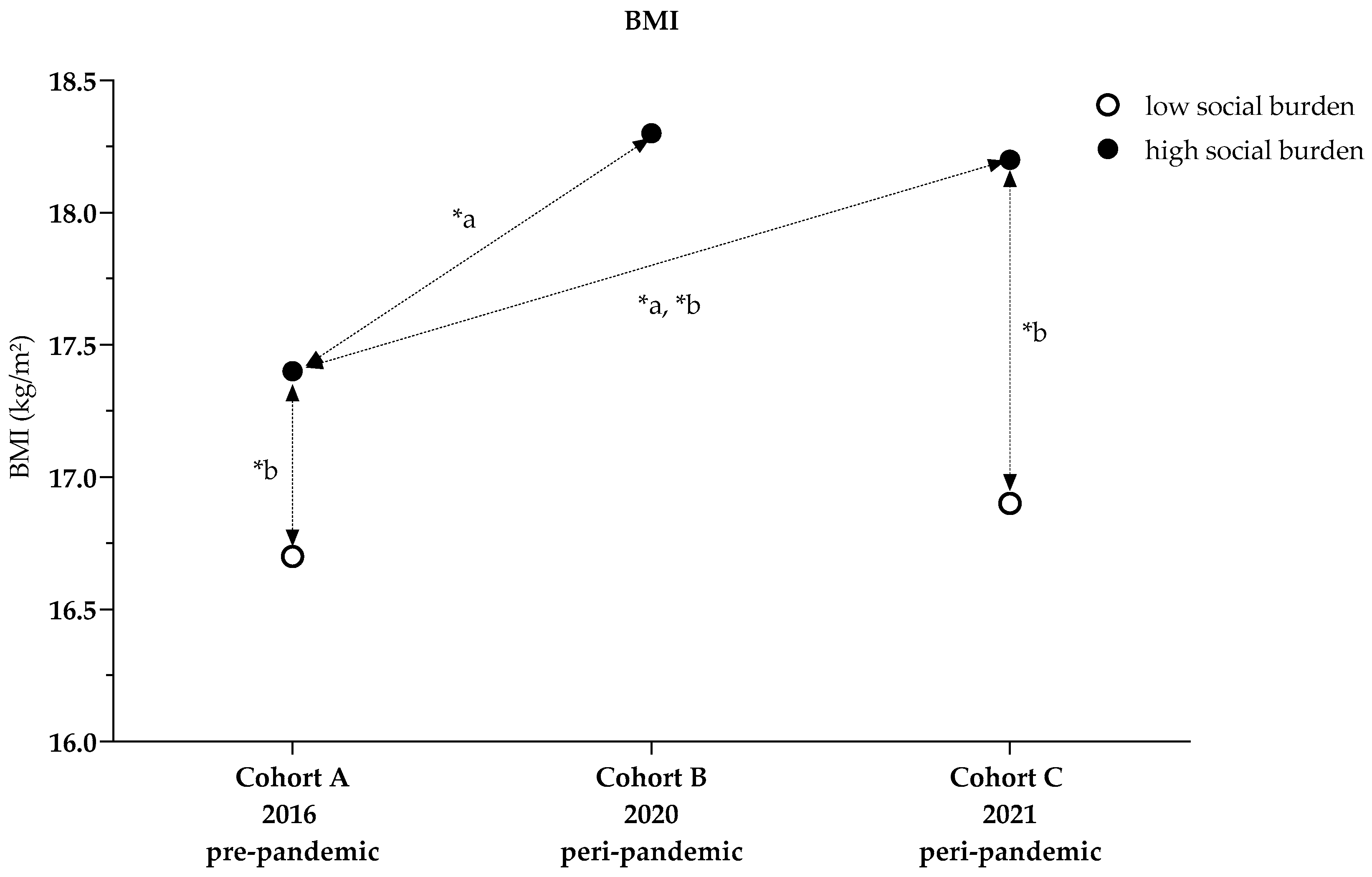 Ijerph 19 04565 g002