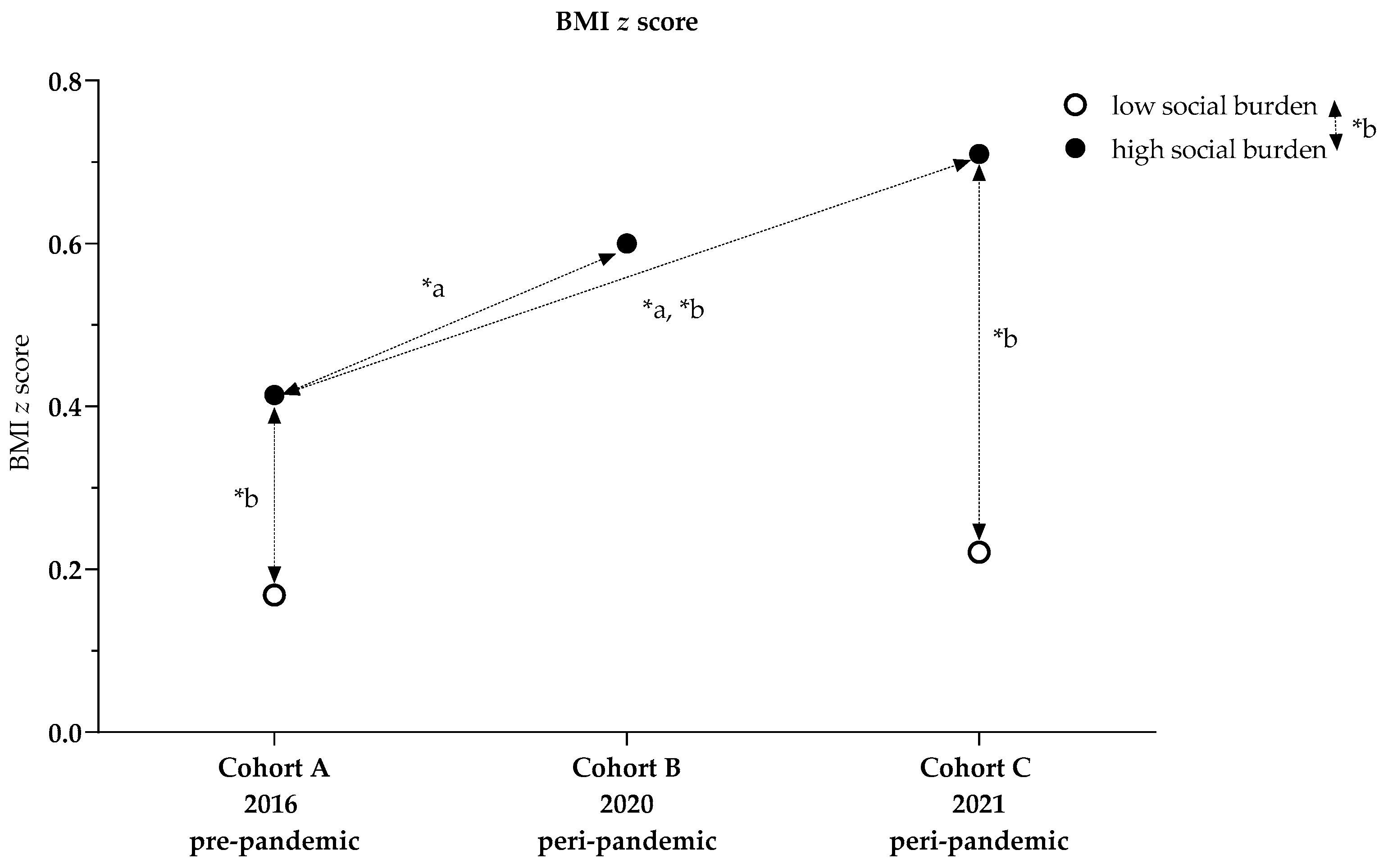 Ijerph 19 04565 g003