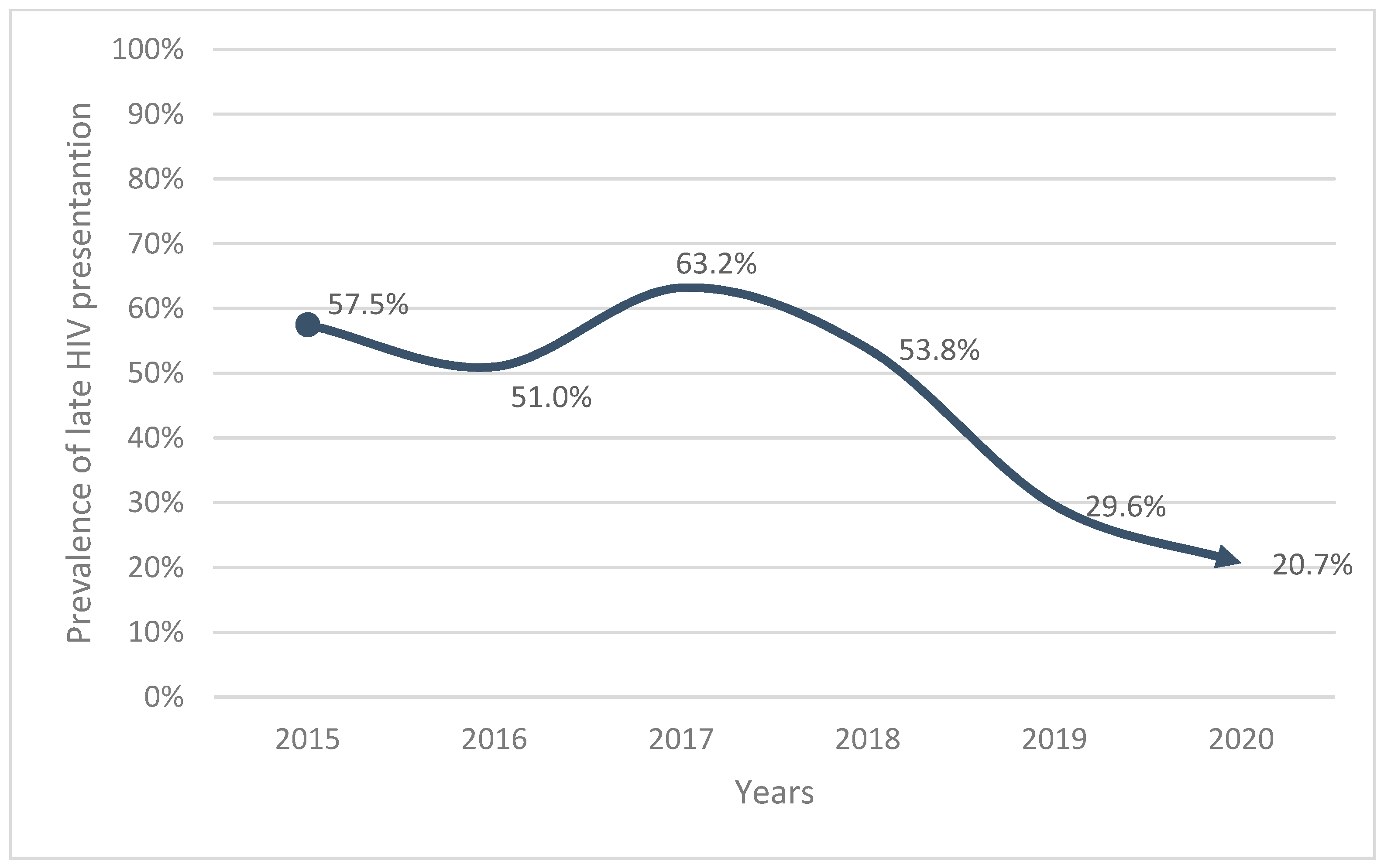 Ijerph 19 04568 g001