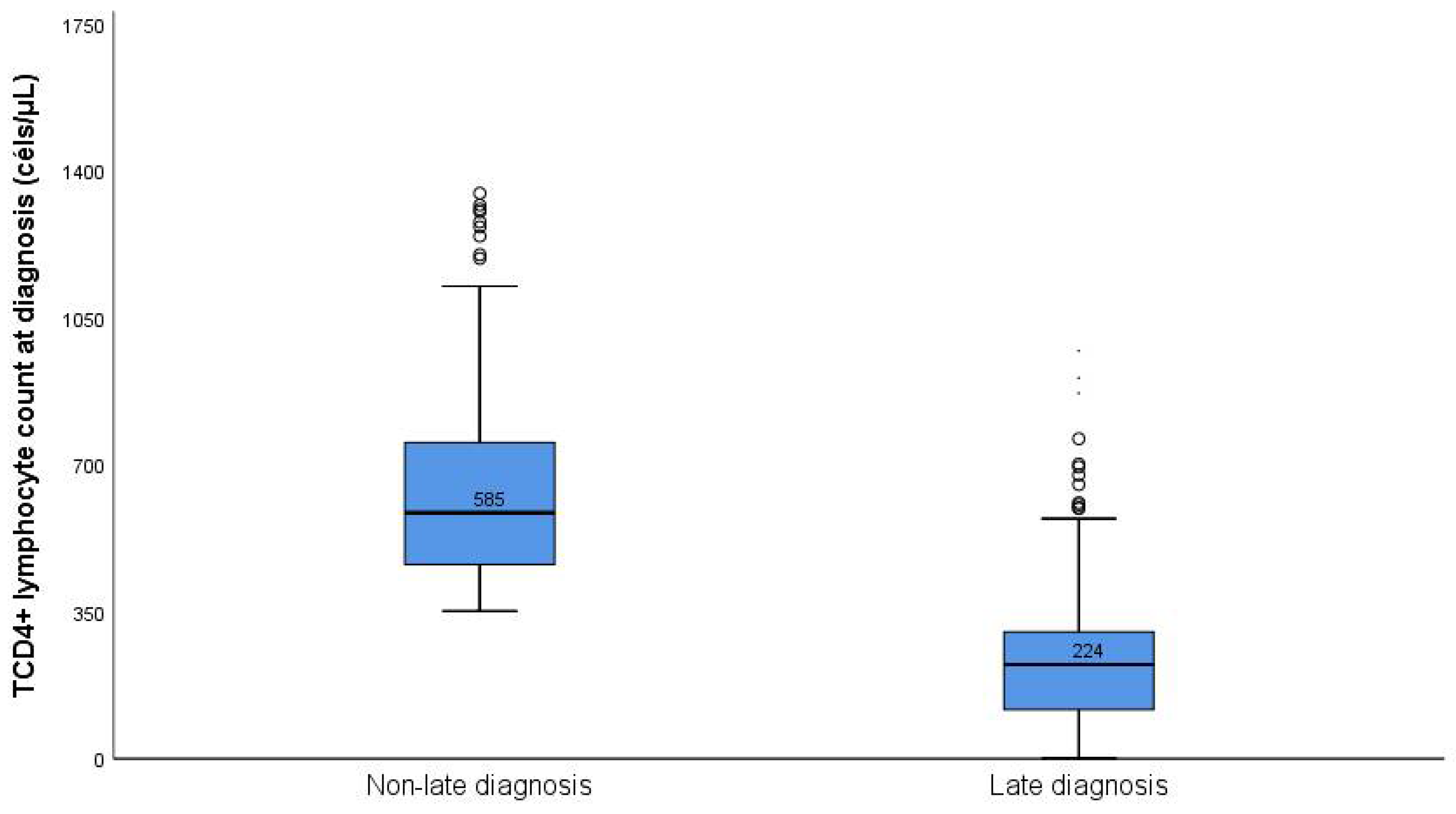 Ijerph 19 04568 g002