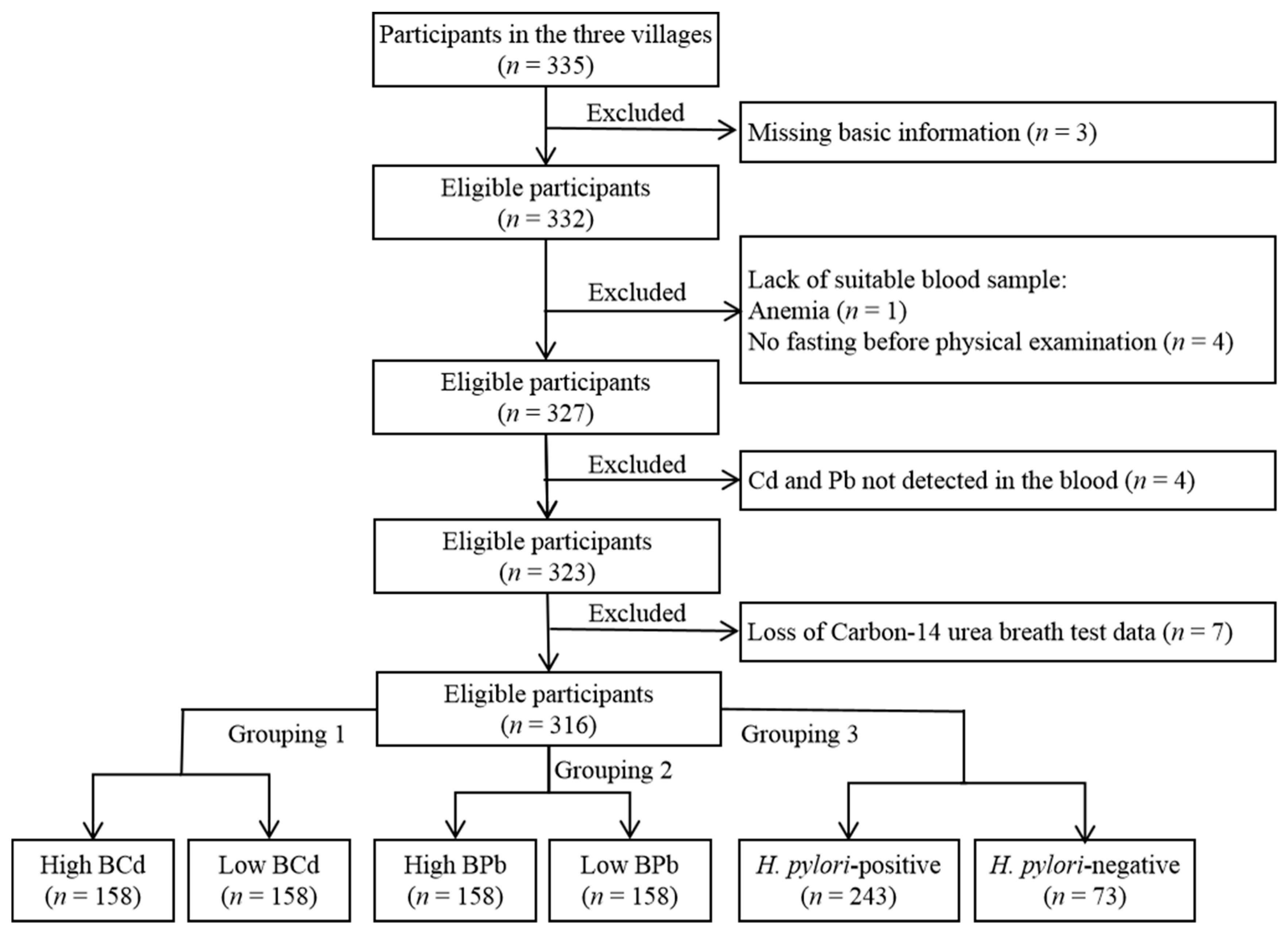 Ijerph 19 04569 g002