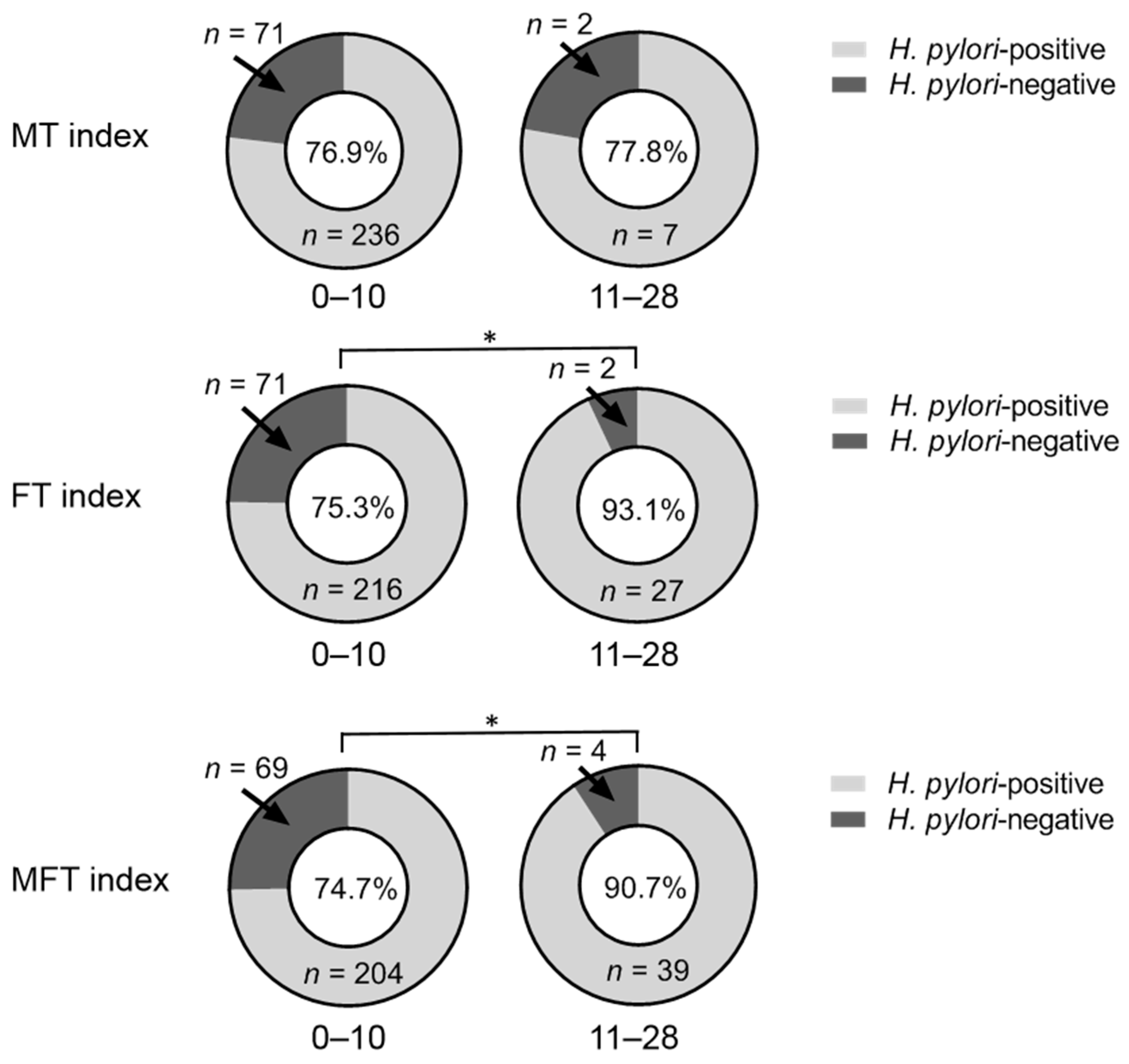 Ijerph 19 04569 g003
