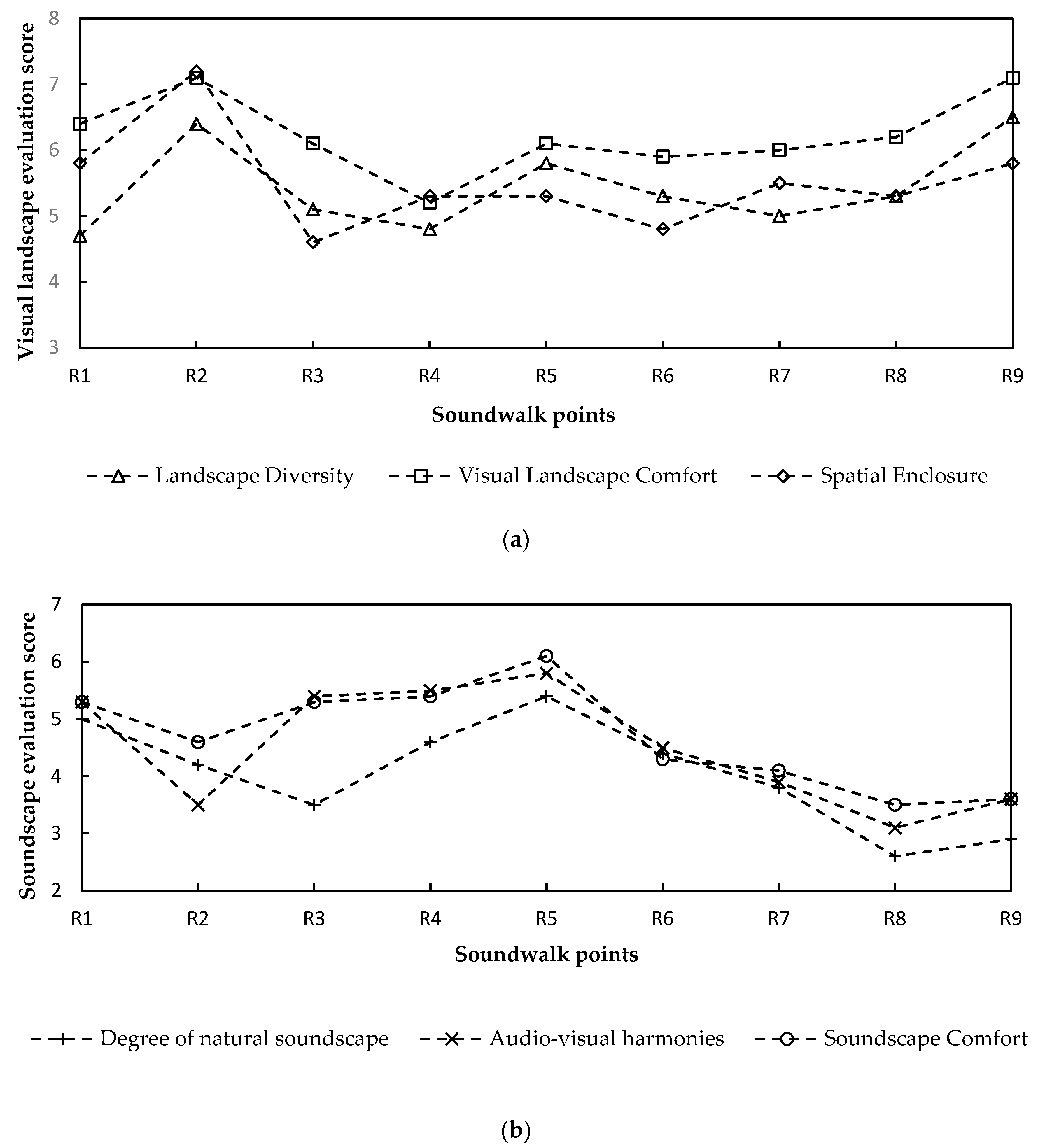 Ijerph 19 04571 g007
