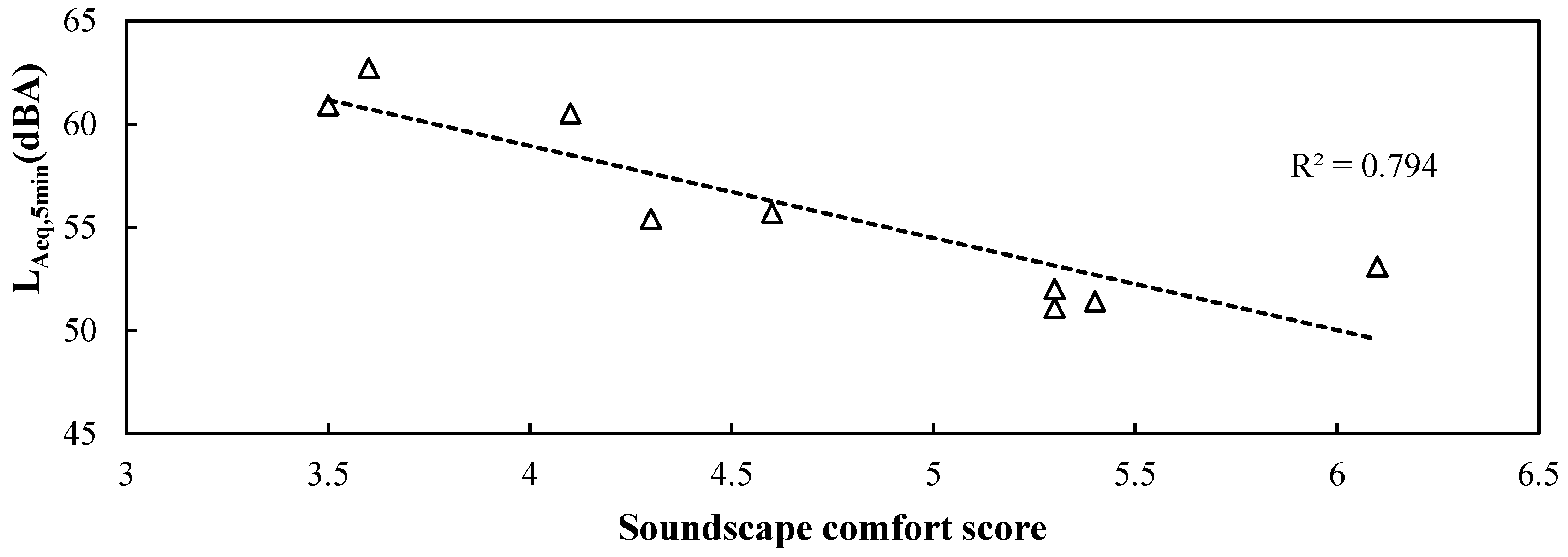 Ijerph 19 04571 g008