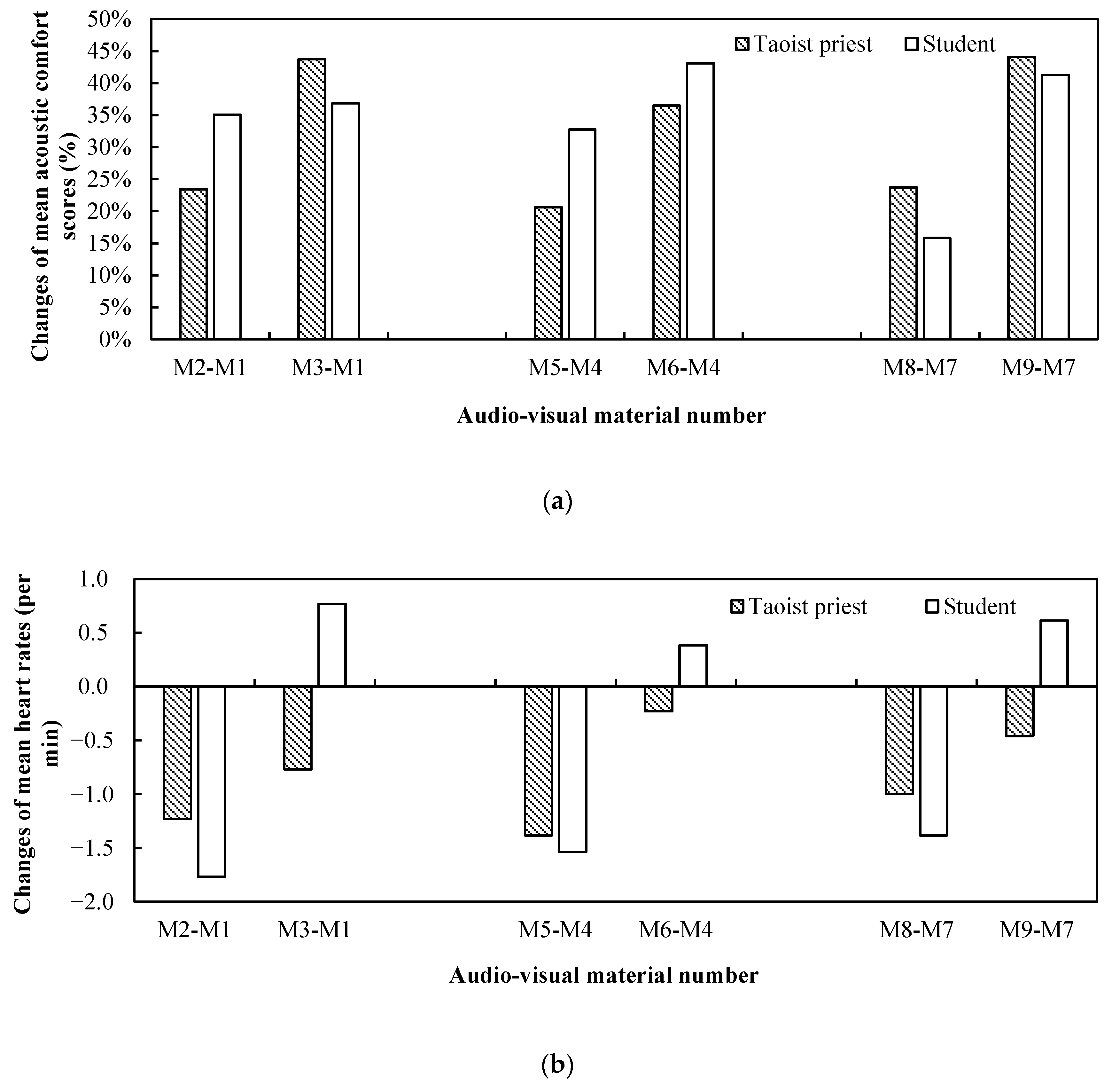 Ijerph 19 04571 g009