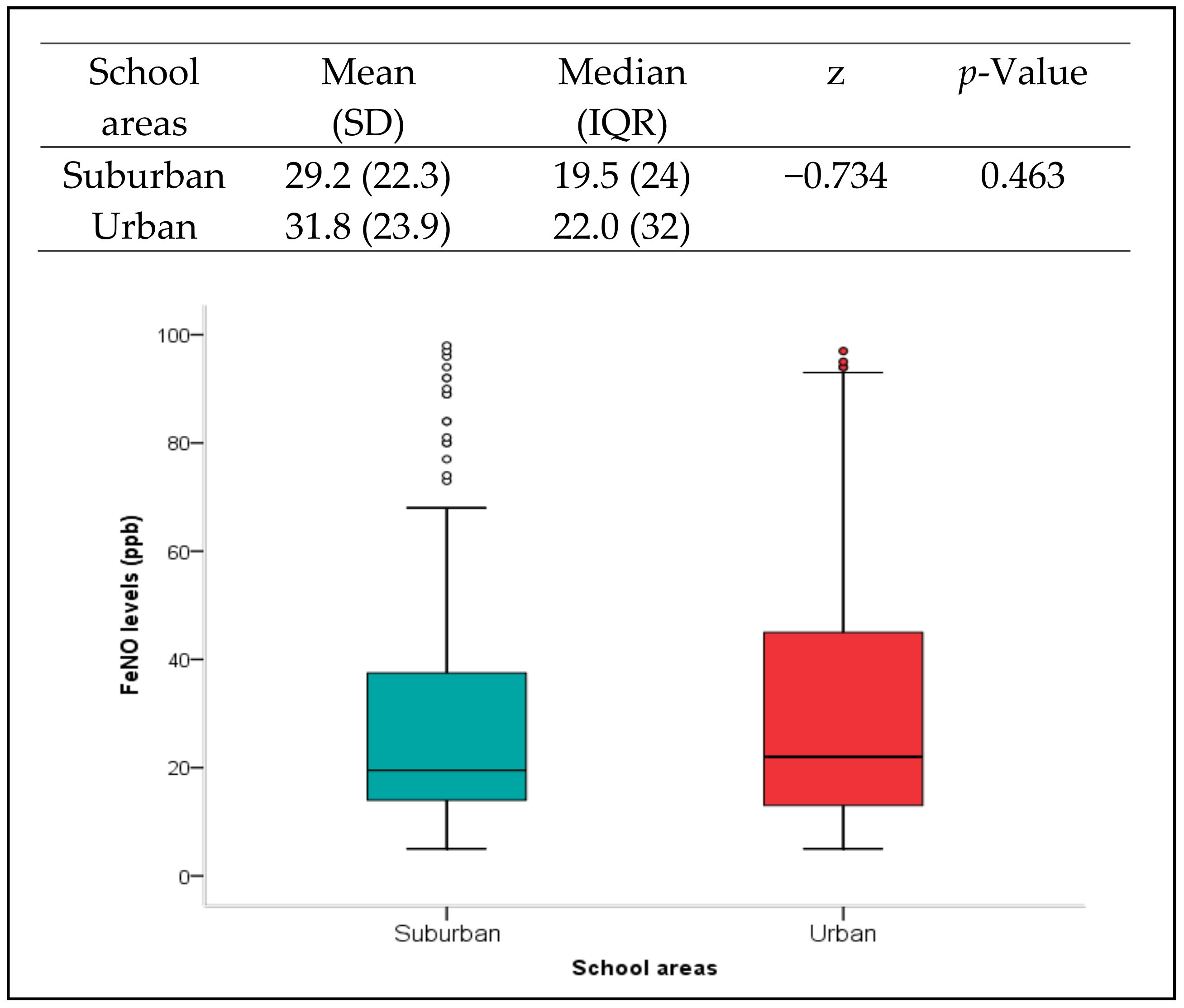Ijerph 19 04580 g001