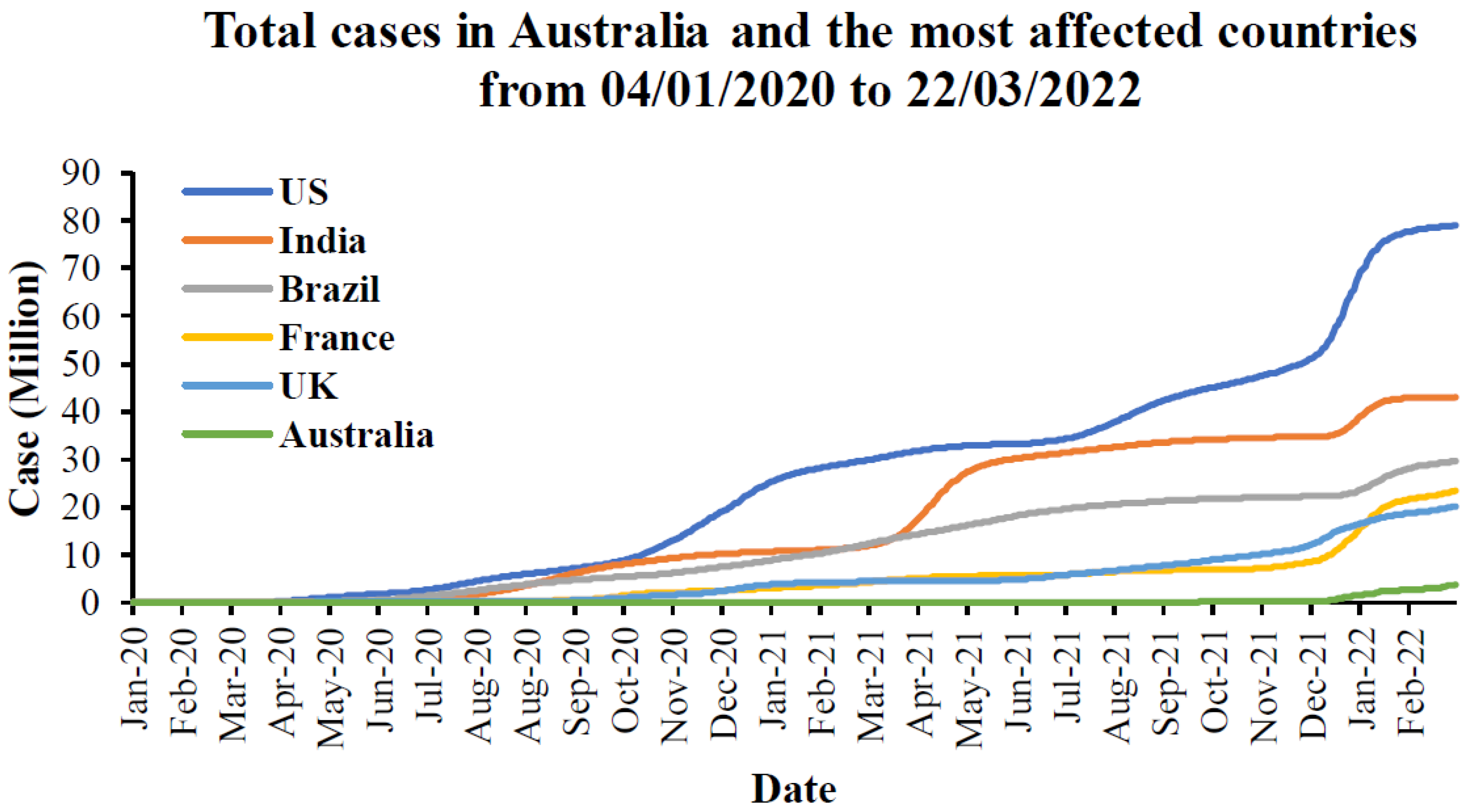 Ijerph 19 04586 g003