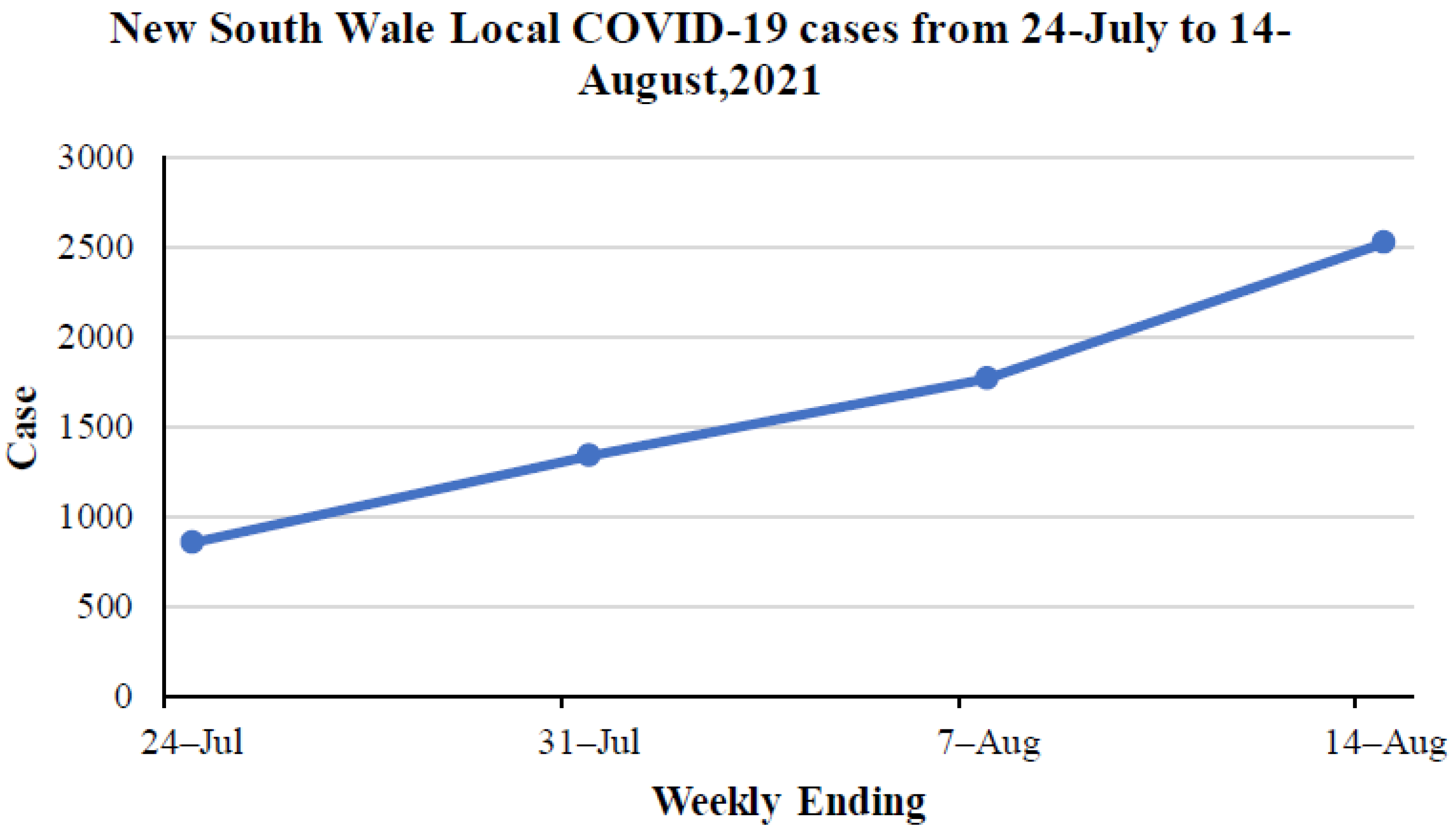 Ijerph 19 04586 g005