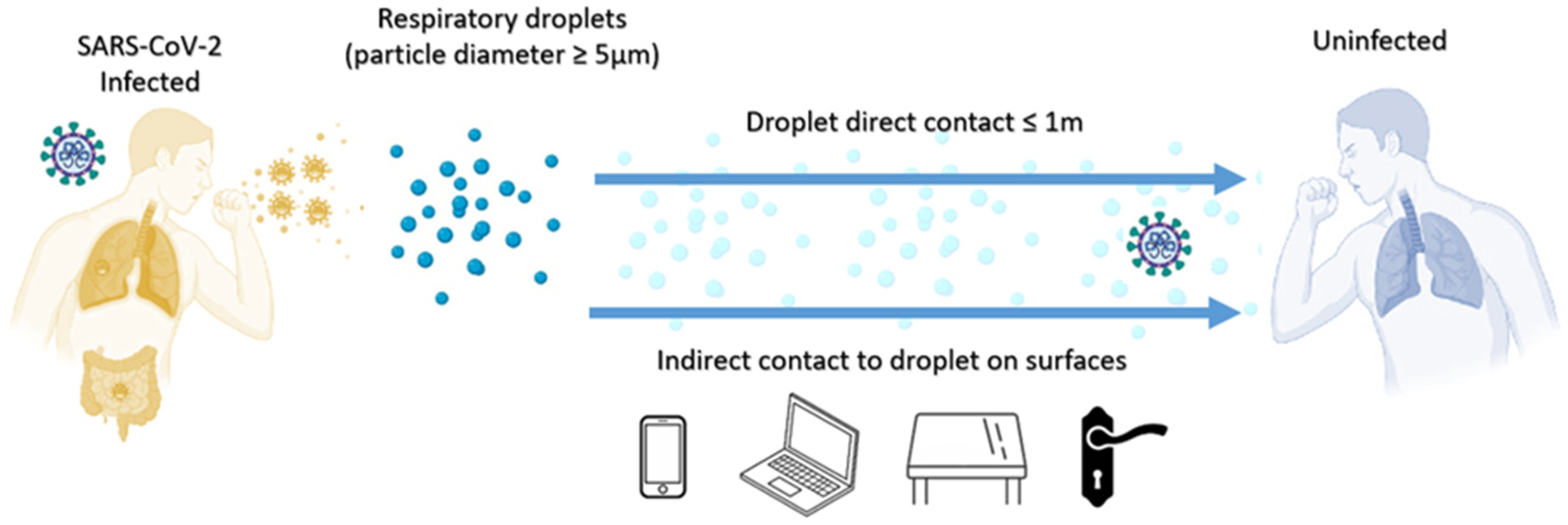 Ijerph 19 04586 g008