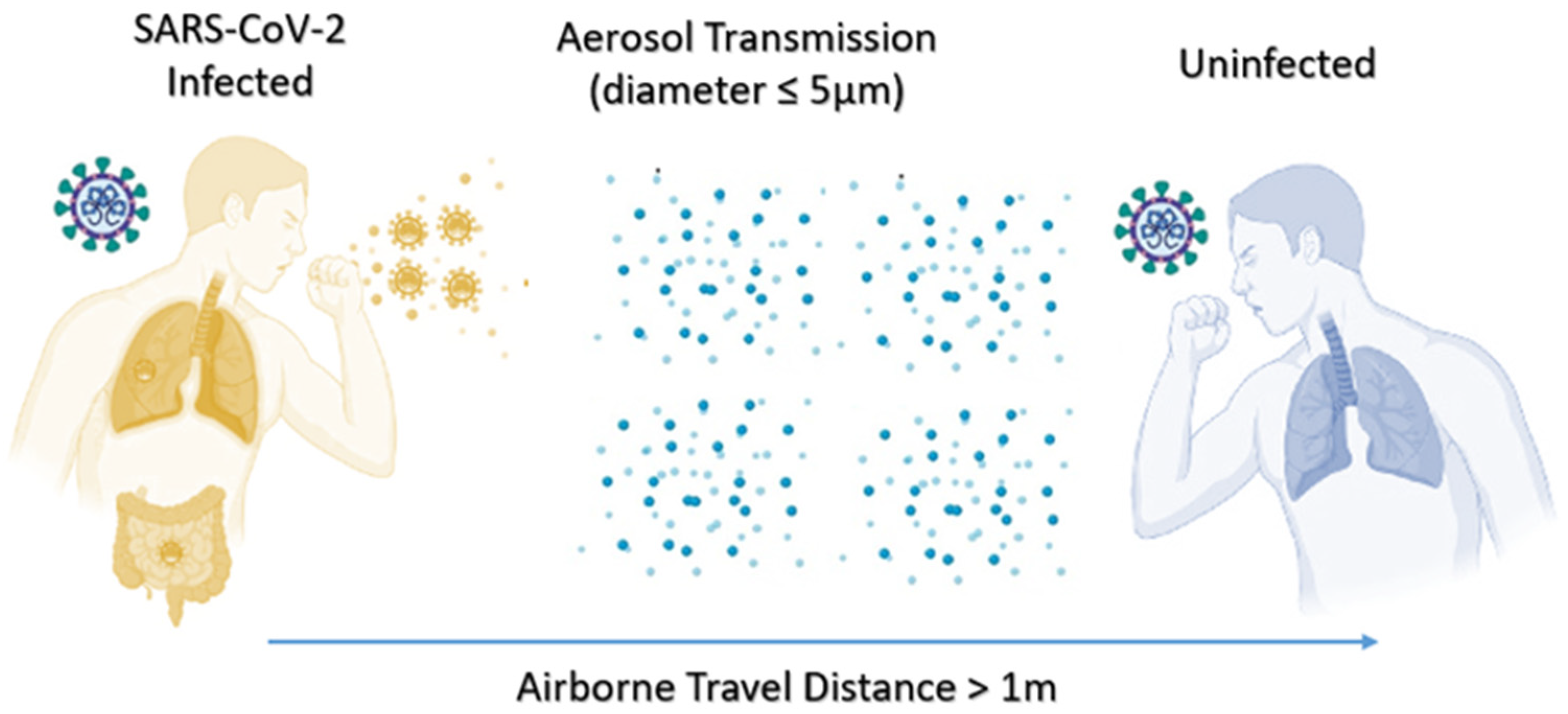 Ijerph 19 04586 g009