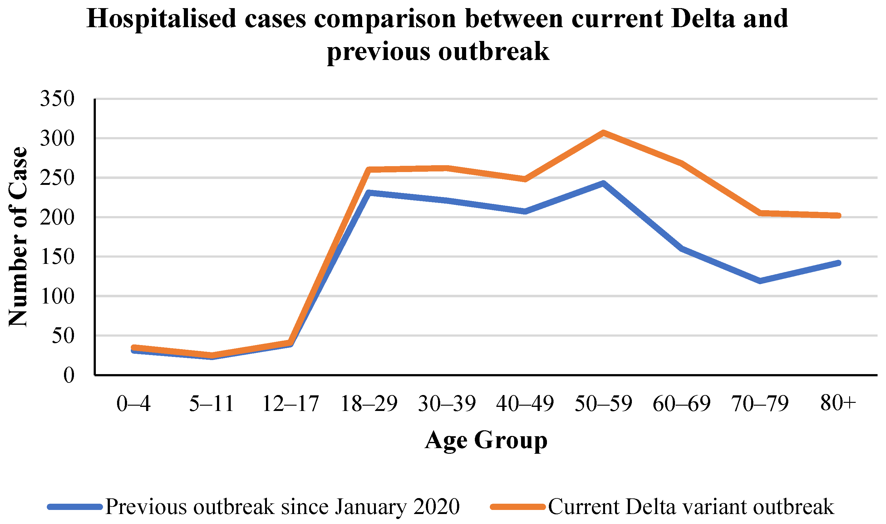 Ijerph 19 04586 g012