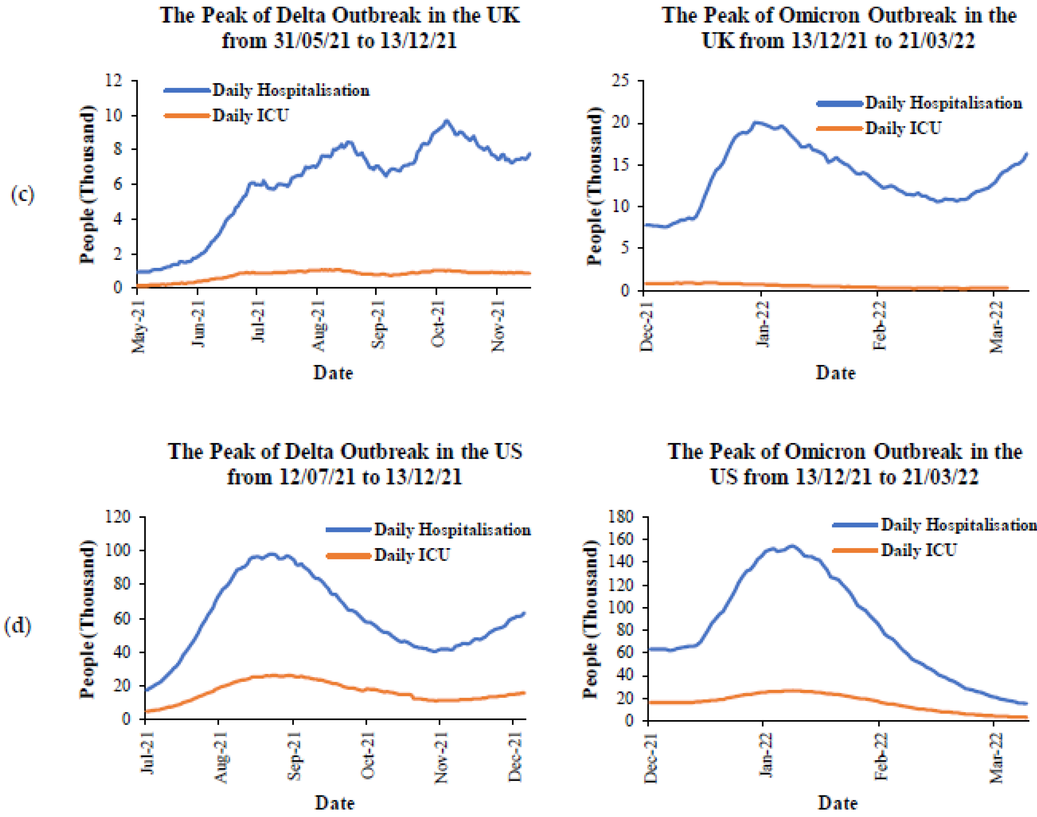 Ijerph 19 04586 g013b