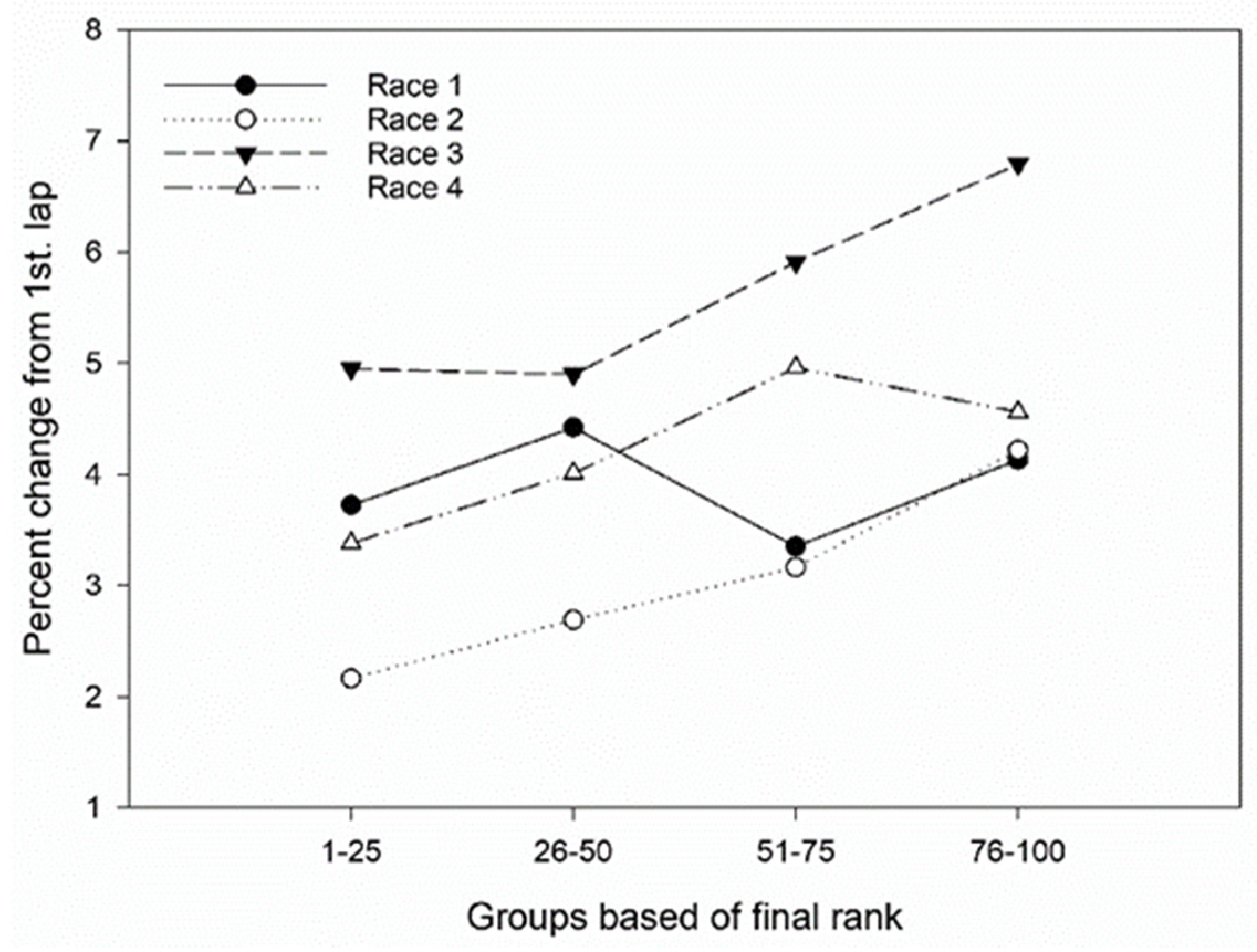 Ijerph 19 04589 g002