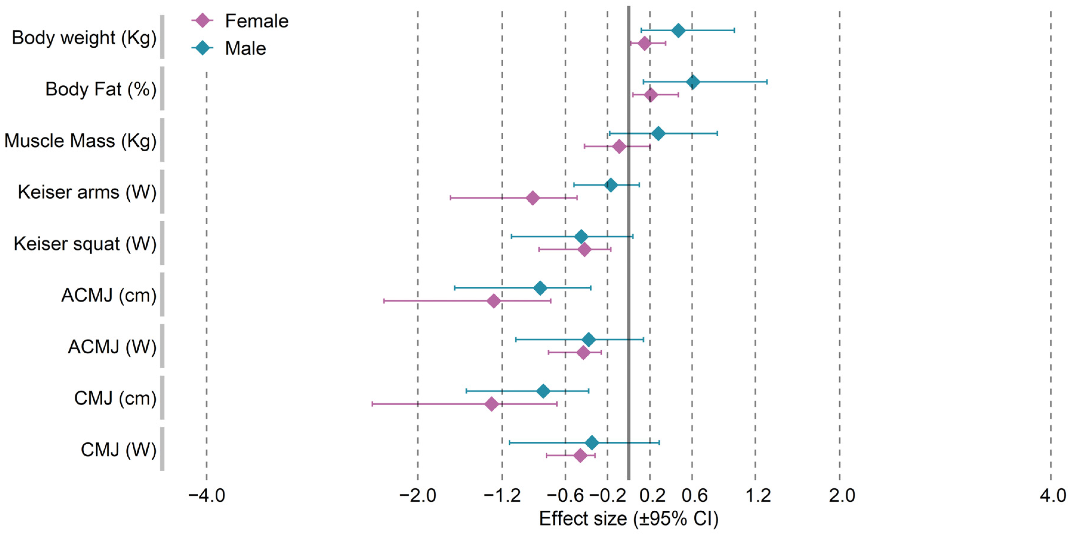 Ijerph 19 04594 g001