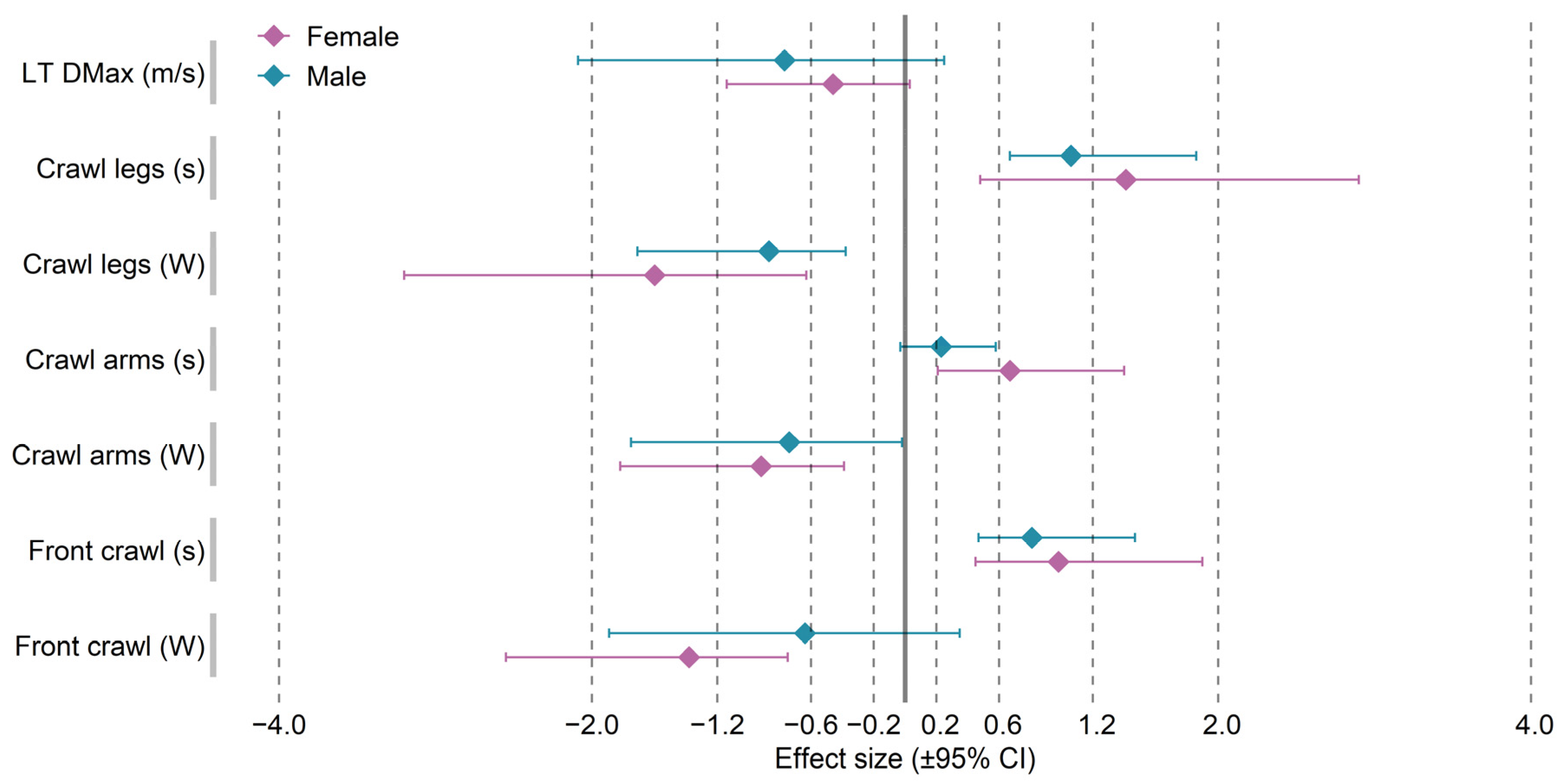 Ijerph 19 04594 g002