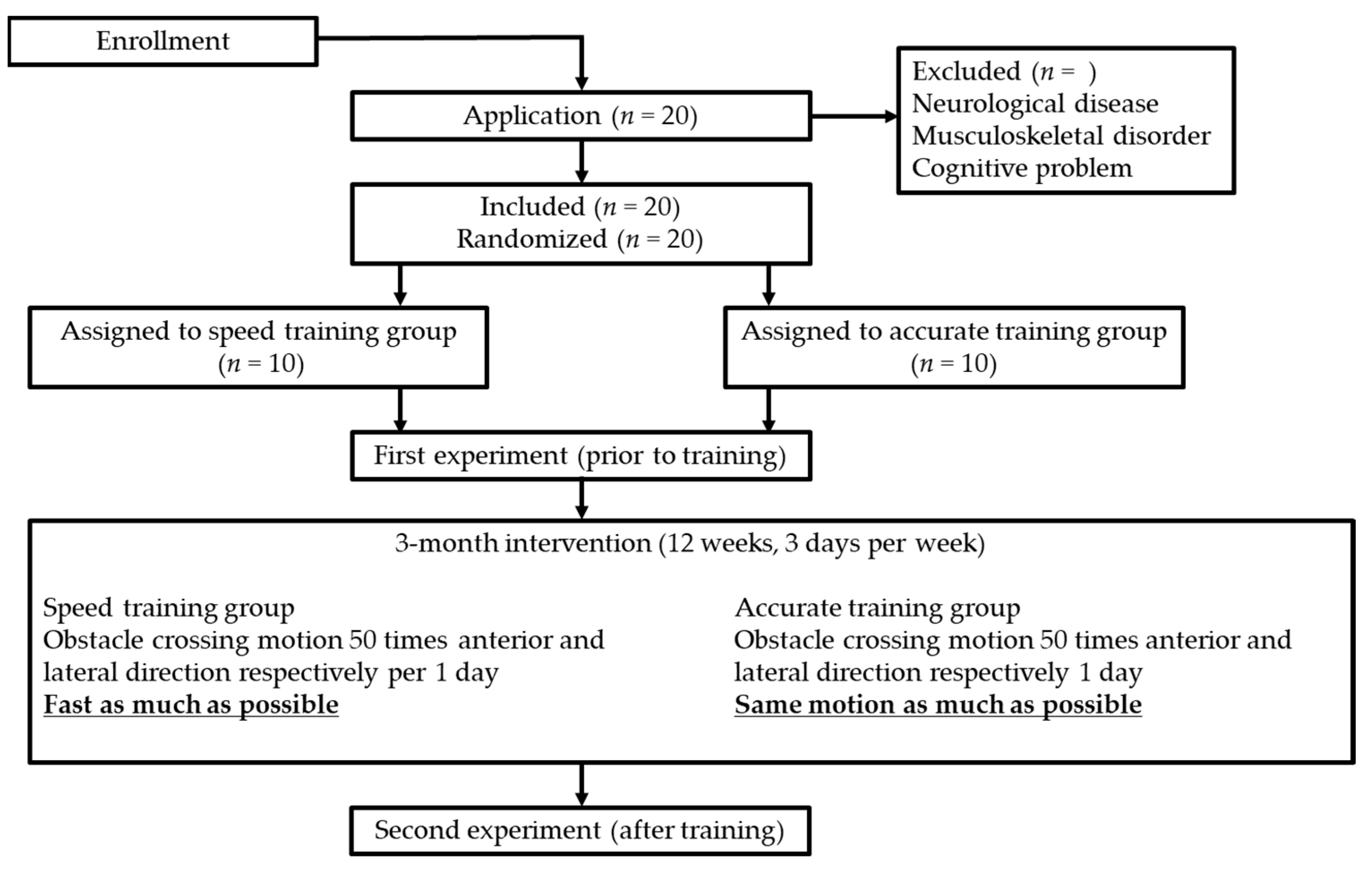 Ijerph 19 04596 g001