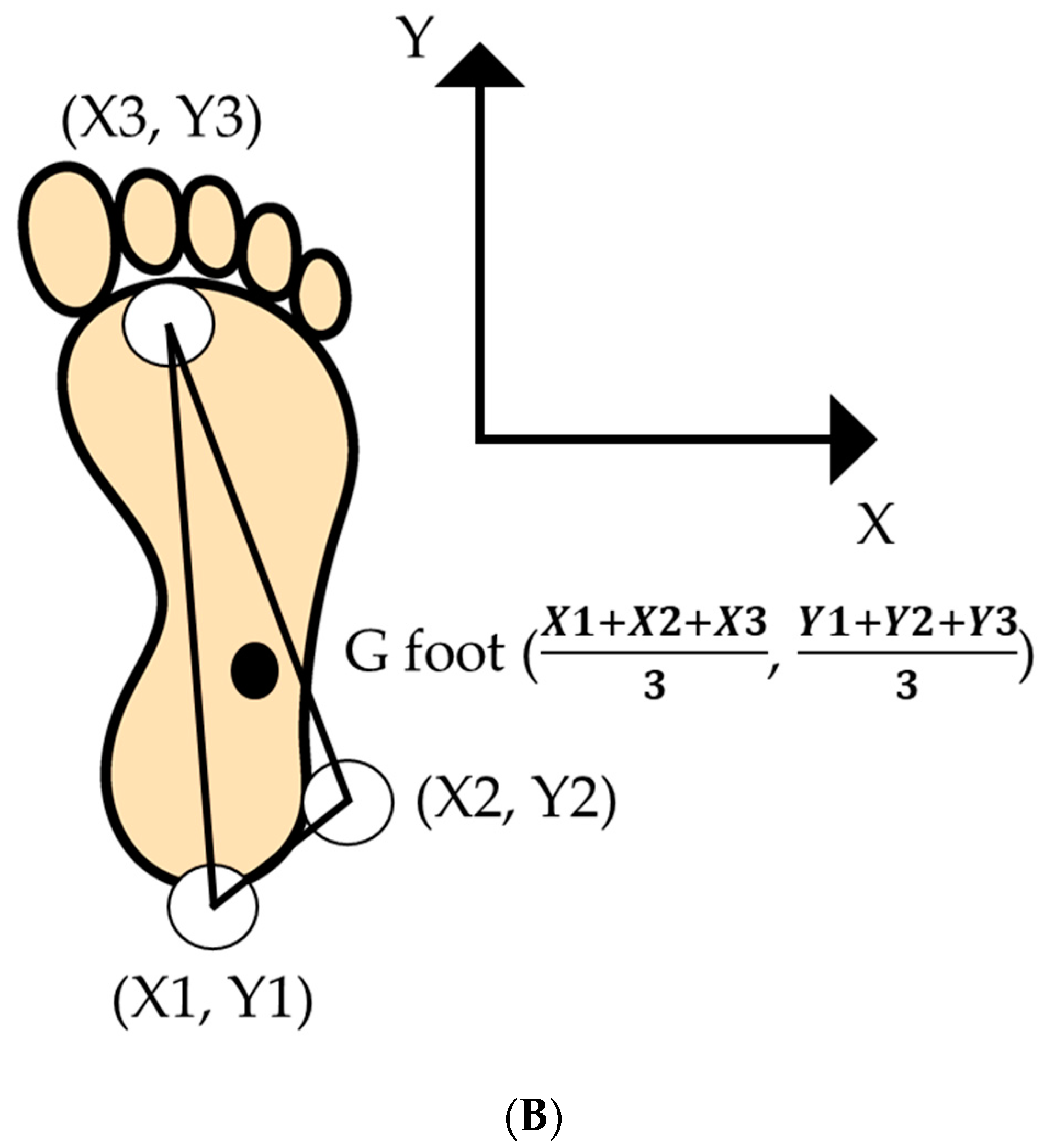 Ijerph 19 04596 g003b