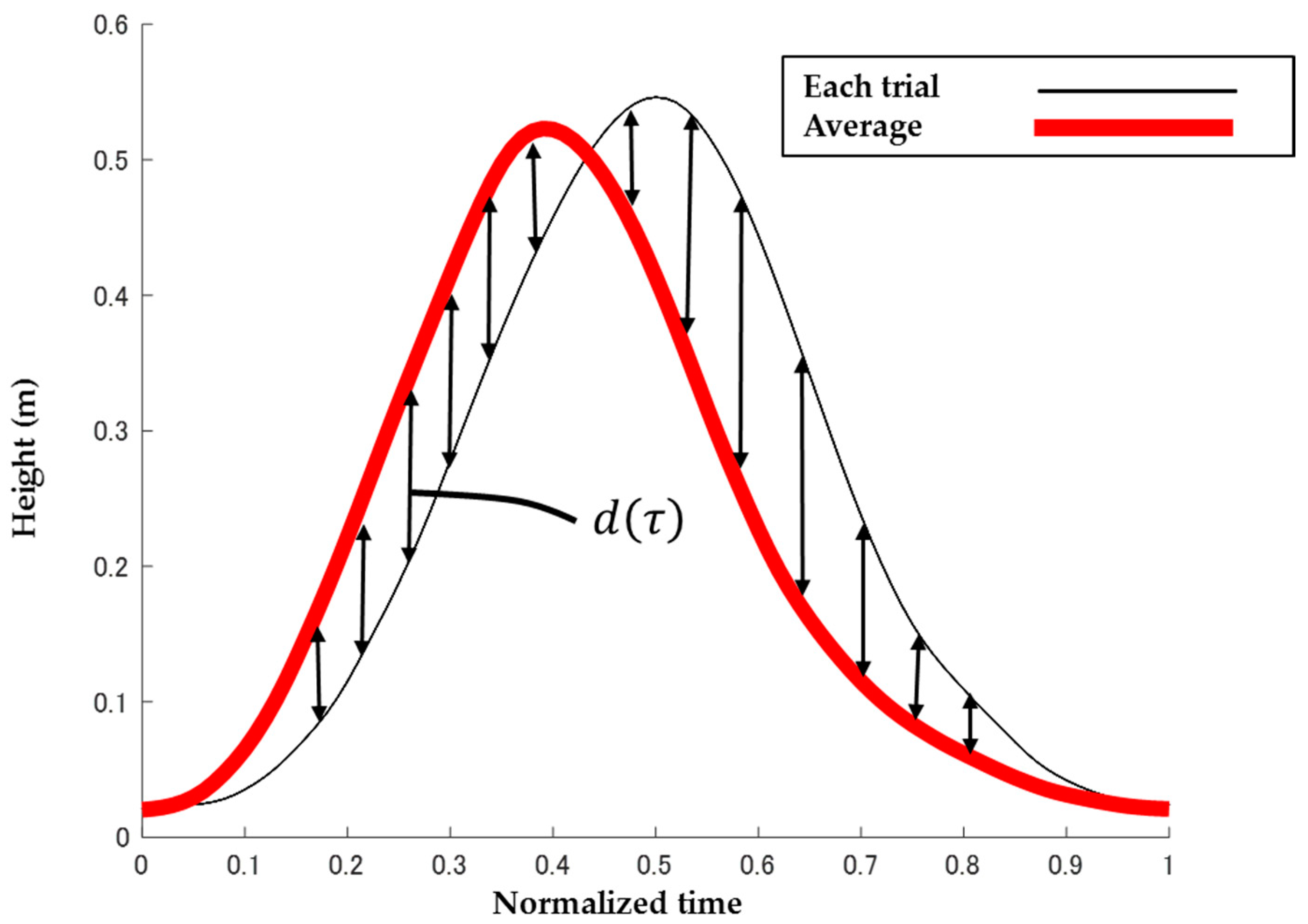 Ijerph 19 04596 g004