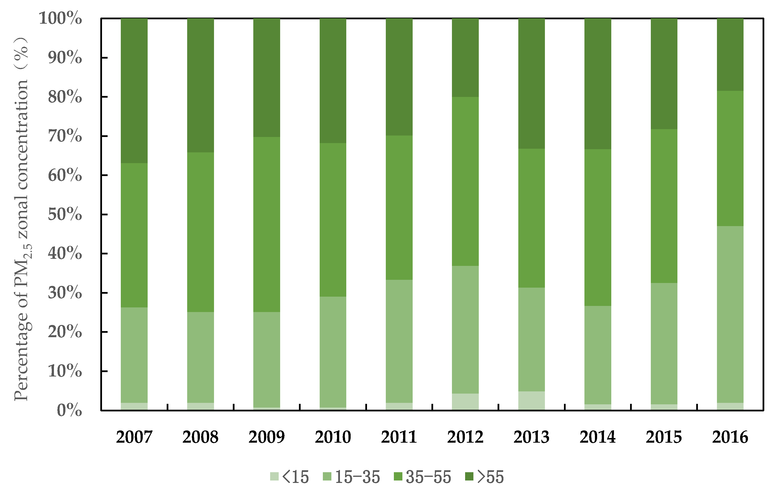 Ijerph 19 04597 g001