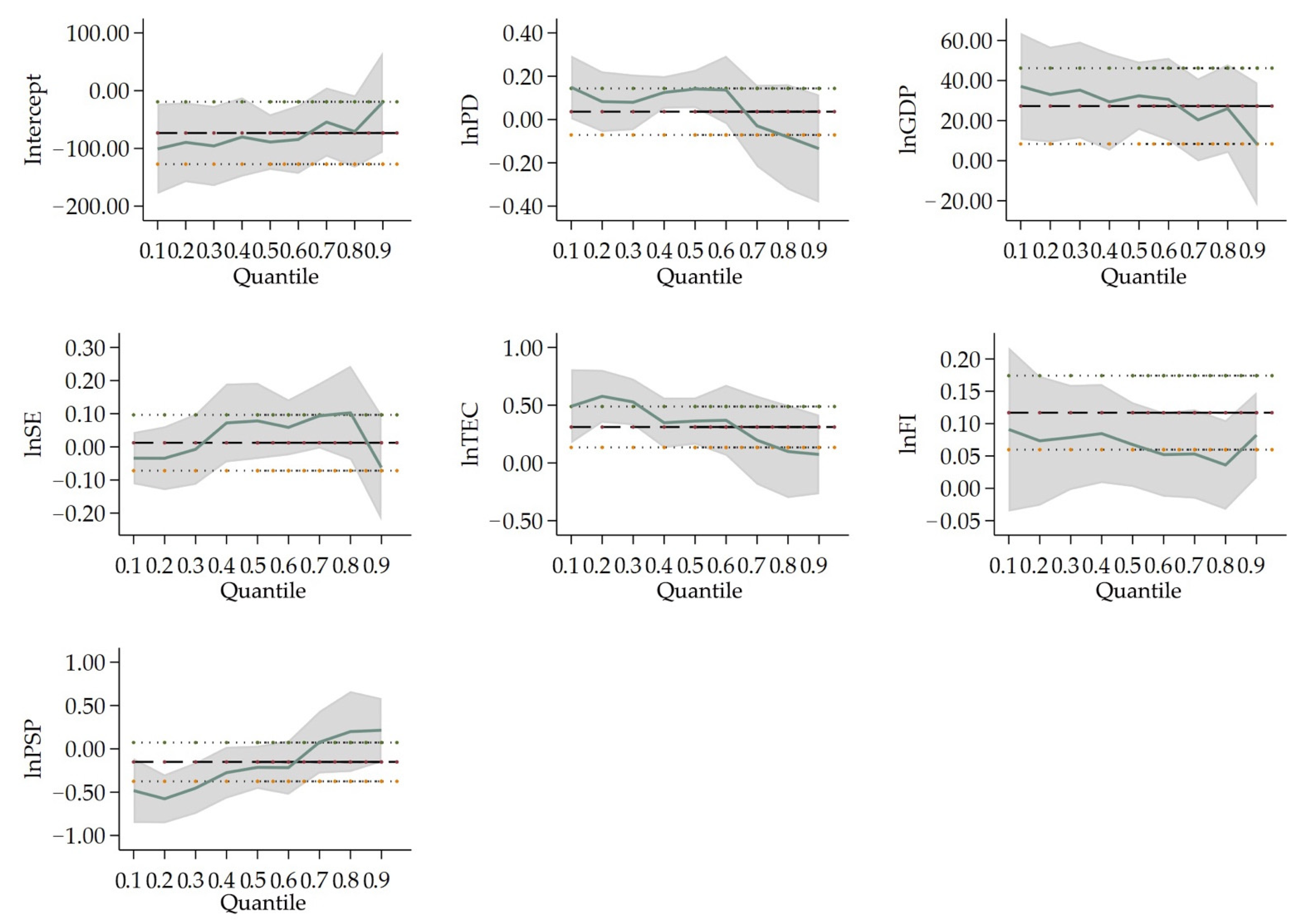 Ijerph 19 04597 g002