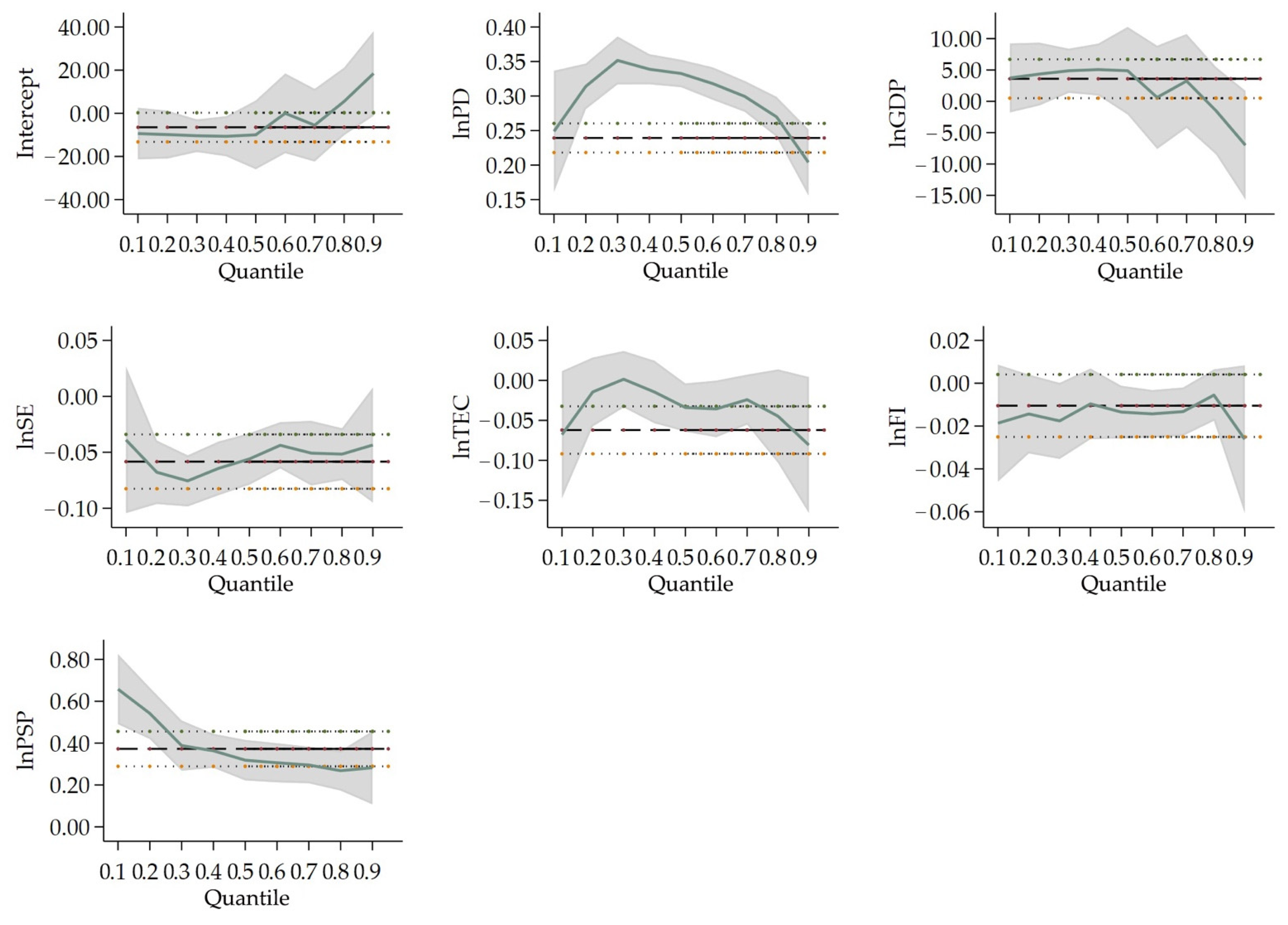 Ijerph 19 04597 g004