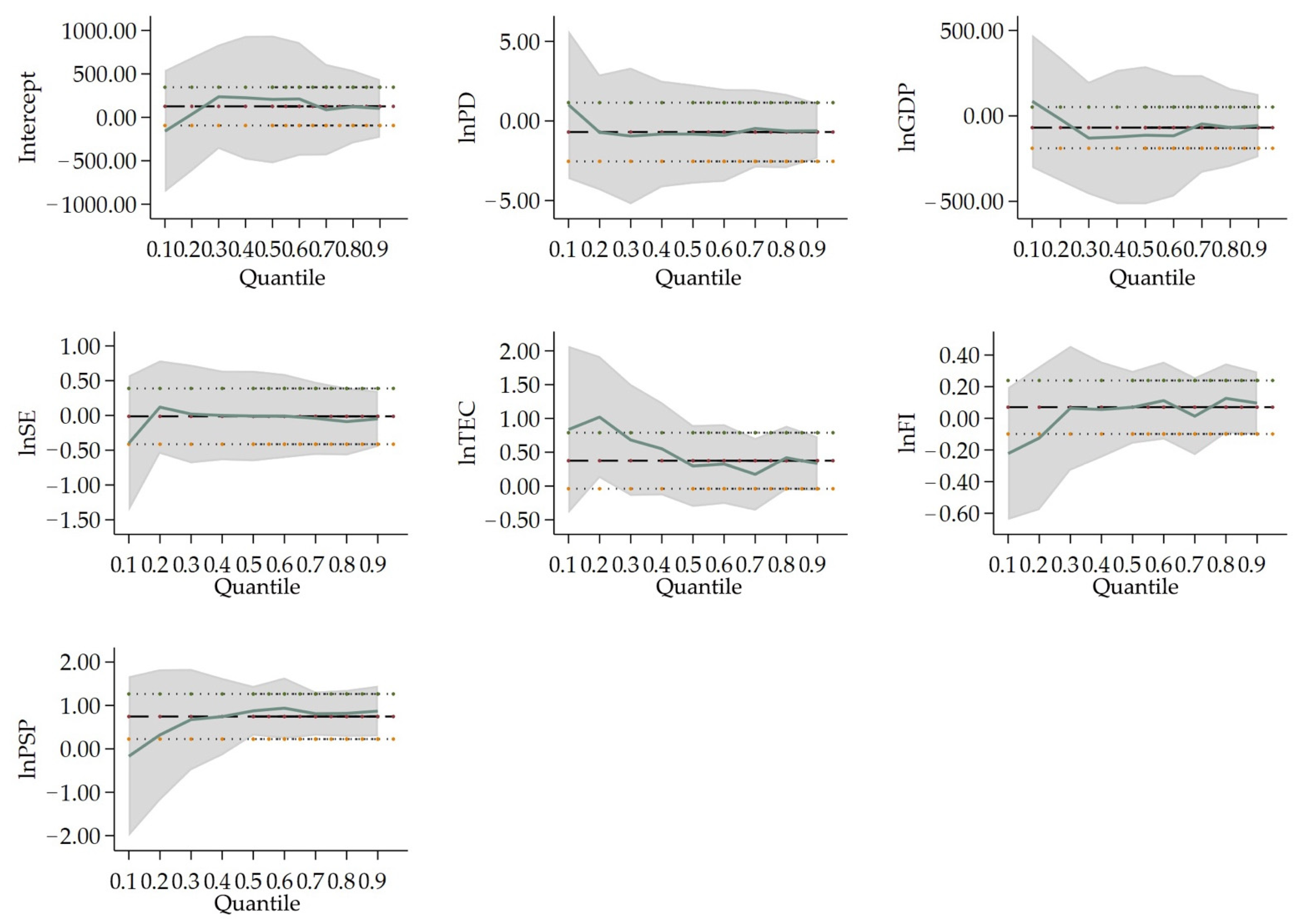 Ijerph 19 04597 g005