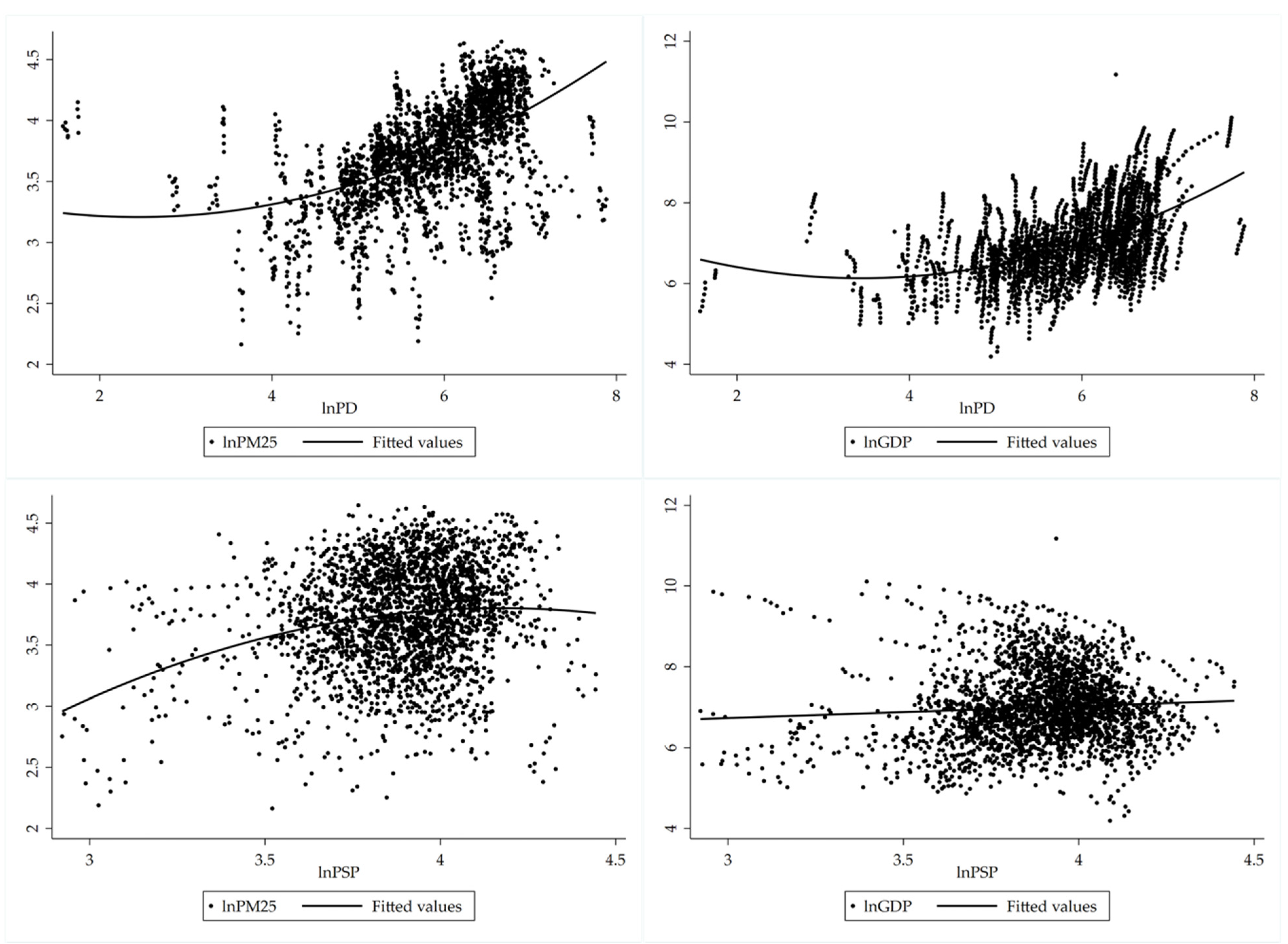 Ijerph 19 04597 g006