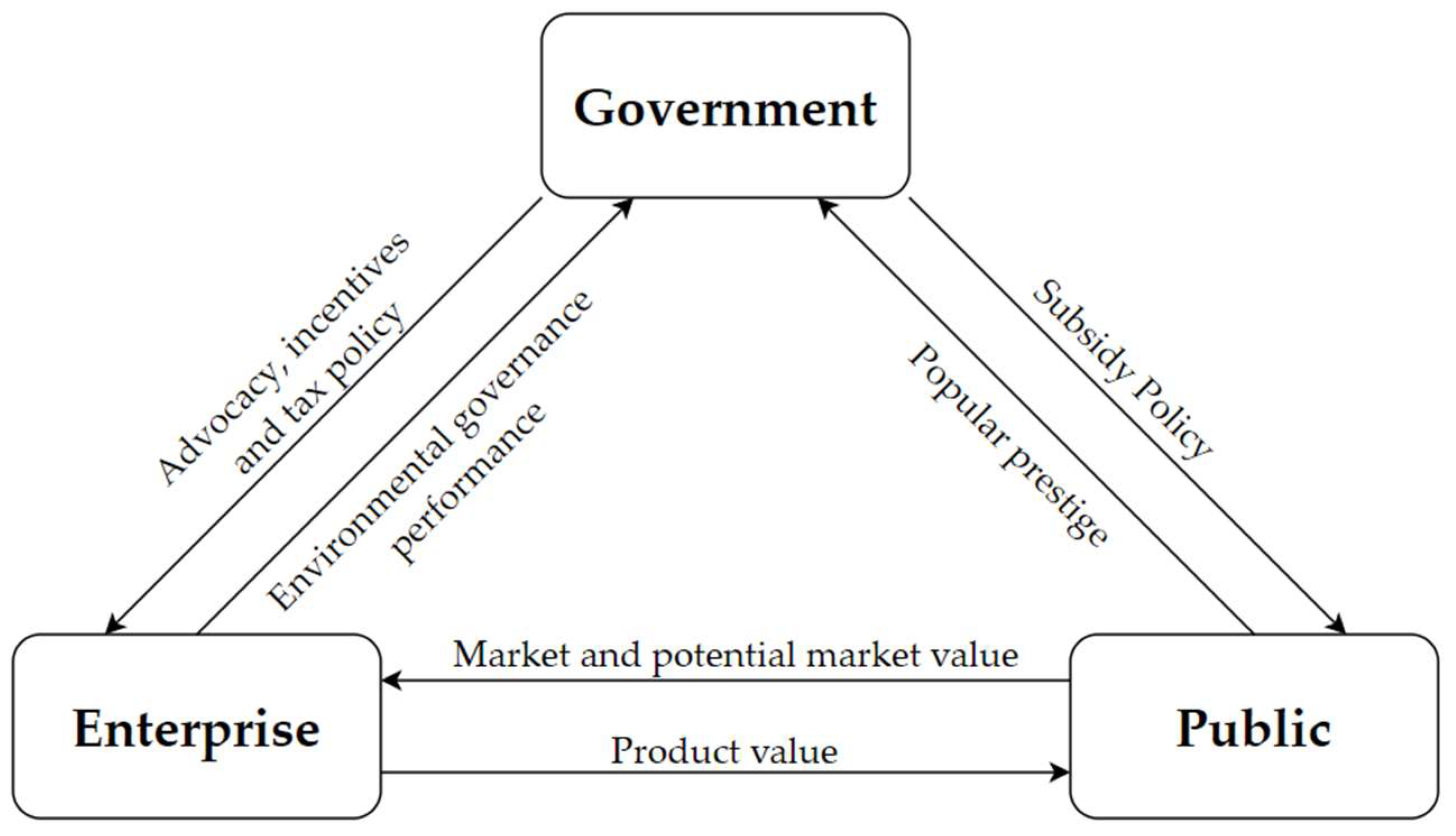 Ijerph 19 04607 g001