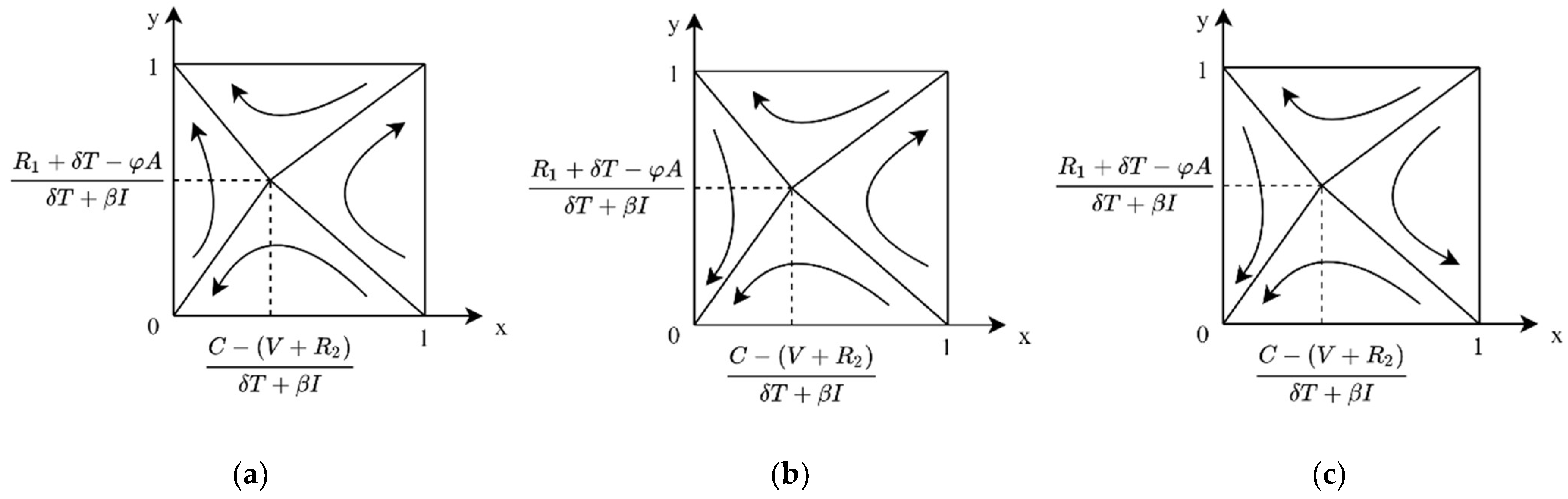 Ijerph 19 04607 g002