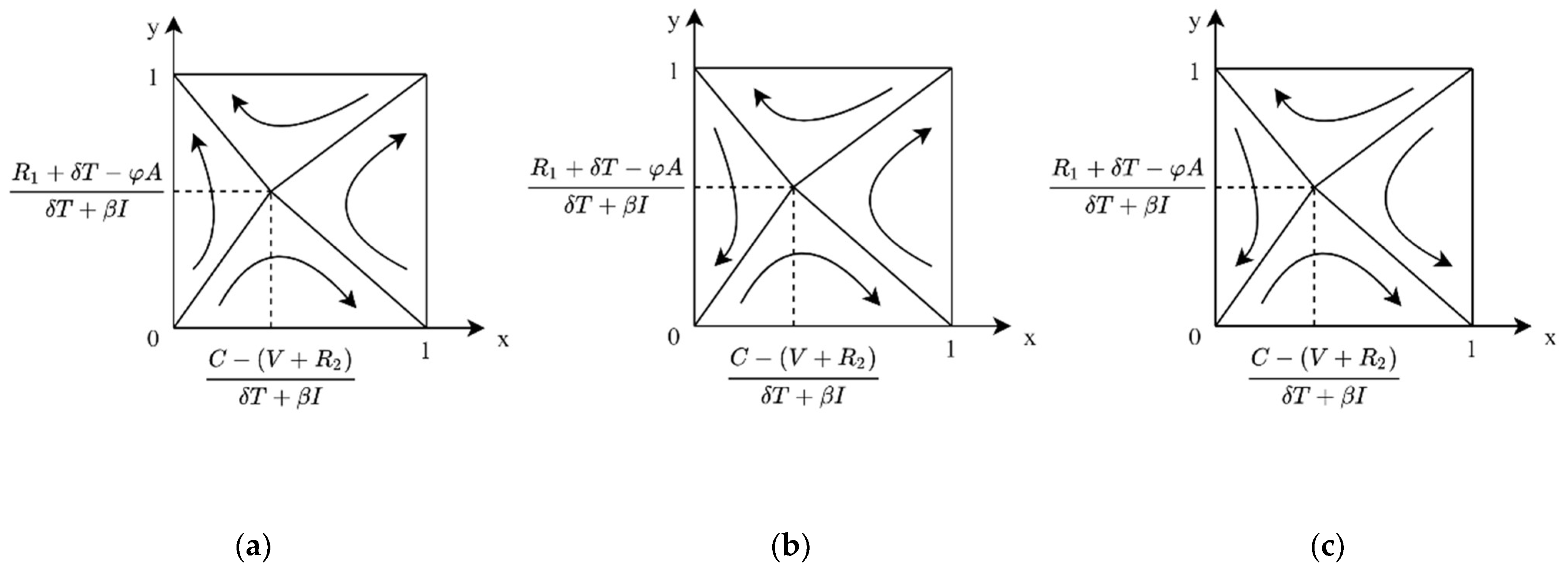 Ijerph 19 04607 g003