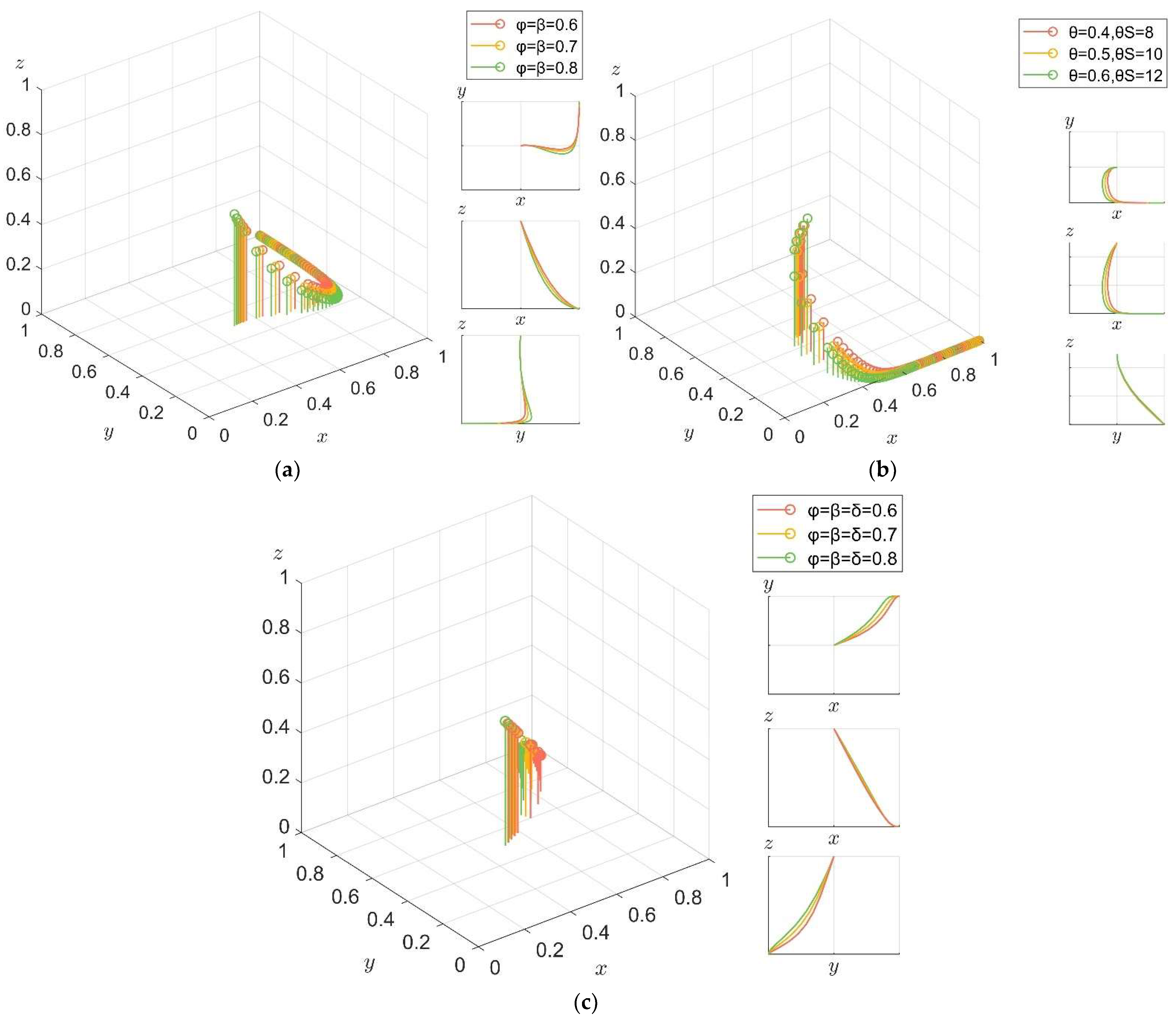 Ijerph 19 04607 g010