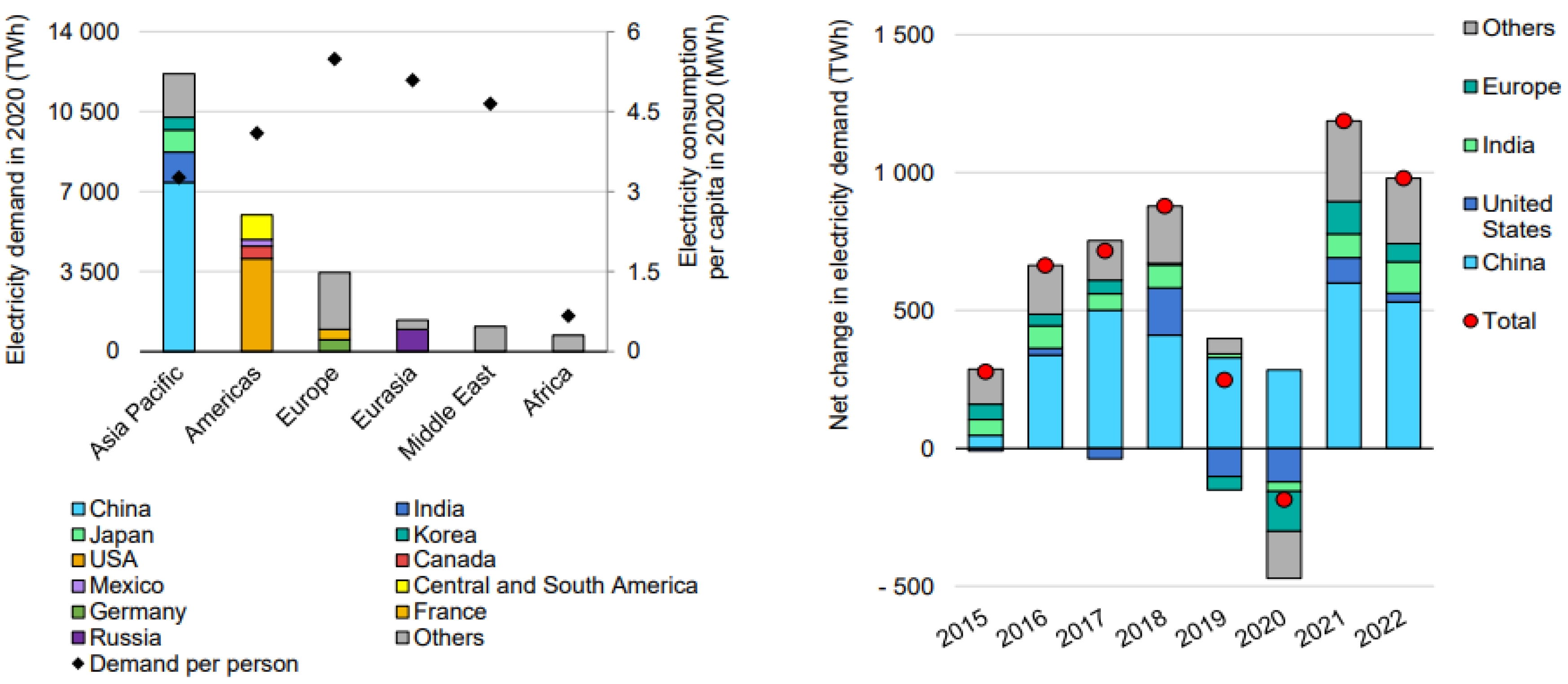 Ijerph 19 04608 g004